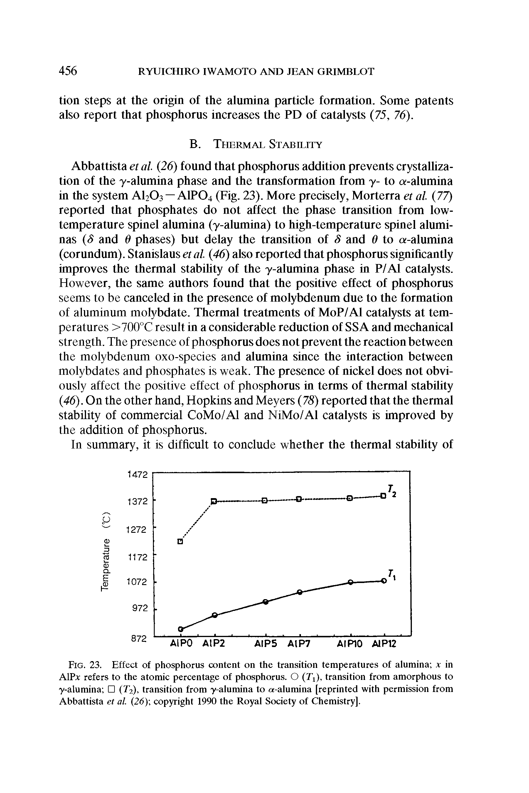 Fig. 23. Effect of phosphorus content on the transition temperatures of alumina x in AIP3 refers to the atomic percentage of phosphorus. O (Ti), transition from amorphous to 7-alumina (A), transition from y-alumina to a-alumina [reprinted with permission from Abbattista et al. (26) copyright 1990 the Royal Society of Chemistry].