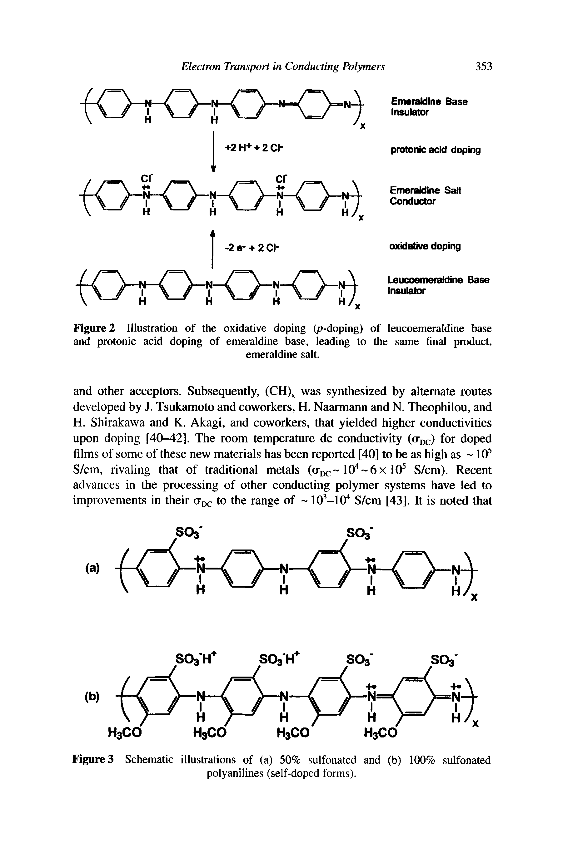 Figure 2 Illustration of the oxidative doping (p-doping) of leucoemeraldine base and protonic acid doping of emeraldine base, leading to the same final product,...