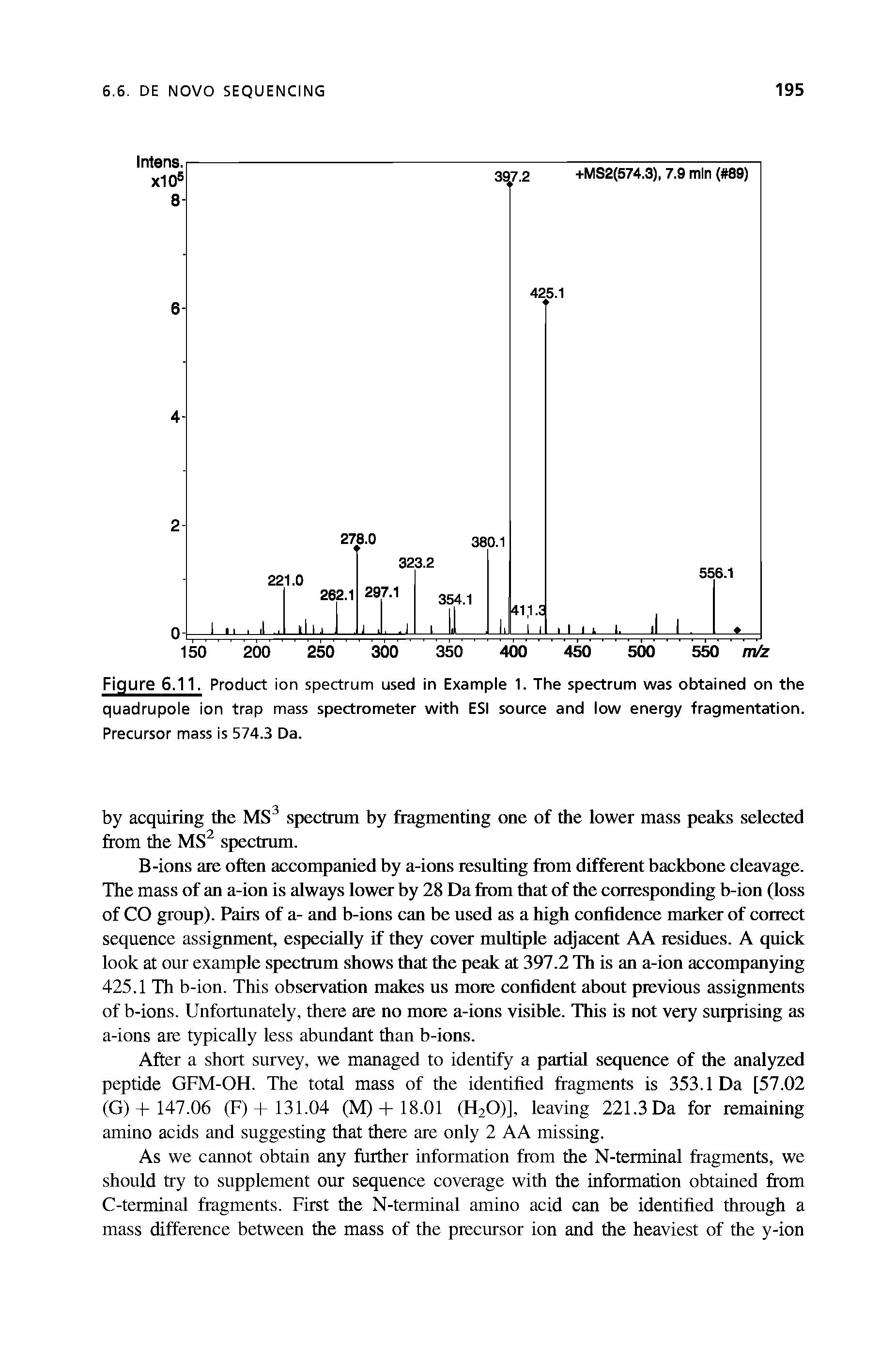 Figure 6.11. Product ion spectrum used in Example 1. The spectrum was obtained on the quadrupole ion trap mass spectrometer with ESI source and low energy fragmentation. Precursor mass is 574.3 Da.