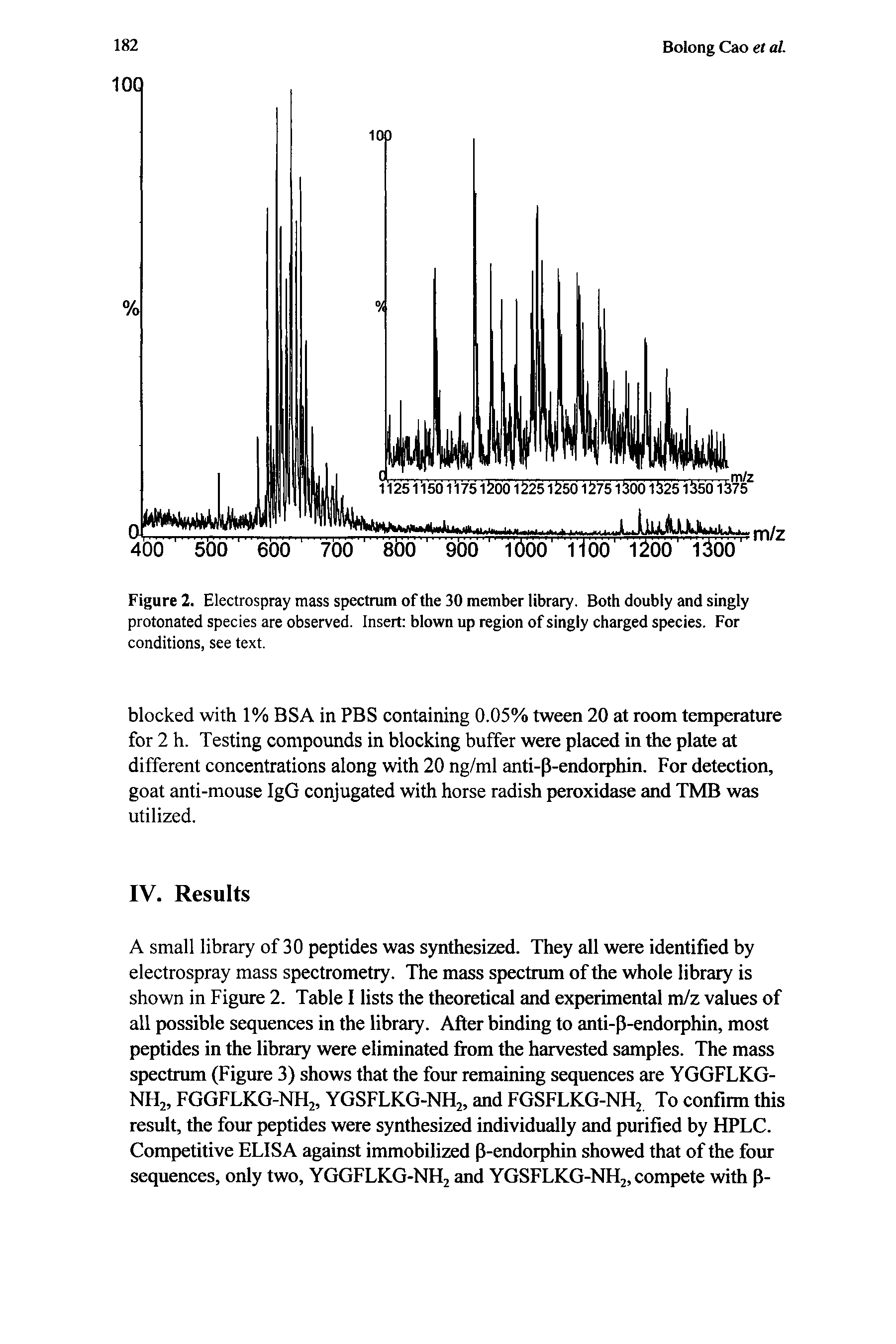 Figure 2. Electrospray mass spectrum of the 30 member library. Both doubly and singly protonated species are observed. Insert blown up region of singly charged species. For conditions, see text.