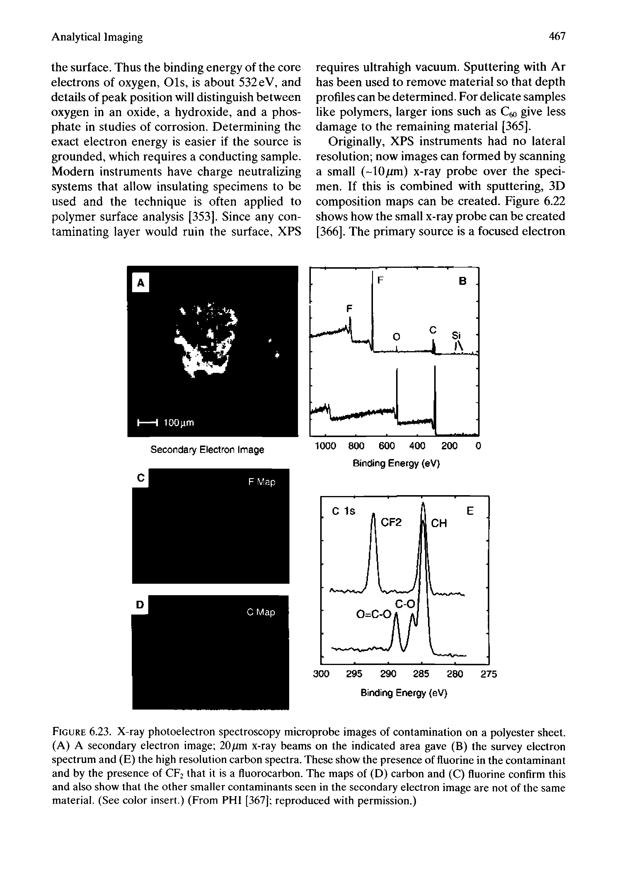 Figure 6.23. X-ray photoelectron spectroscopy microprobe images of contamination on a polyester sheet. (A) A secondary electron image 20/xm x-ray beams on the indicated area gave (B) the survey electron spectrum and (E) the high resolution carbon spectra. These show the presence of fluorine in the contaminant and by the presence of CF2 that it is a fluorocarbon. The maps of (D) carbon and (C) fluorine confirm this and also show that the other smaller contaminants seen in the secondary electron image are not of the same material. (See color insert.) (From PHI [367] reproduced with permission.)...
