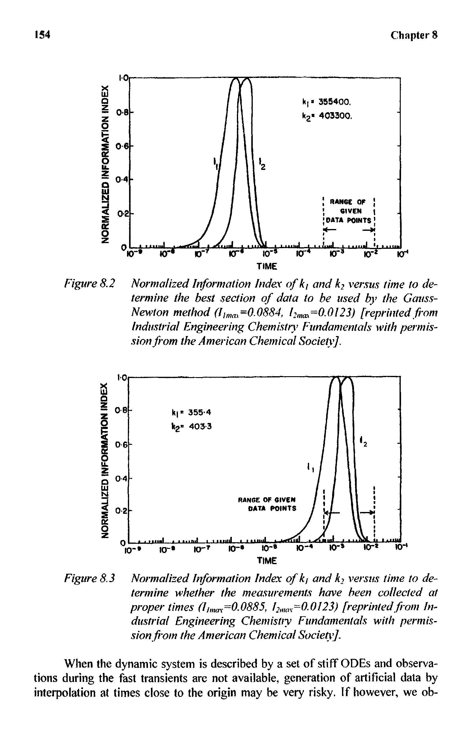 Figure 8.2 Normalized Information Index of kt and k versus time to determine the best section of data to be used by the Gauss-Newton method fl tmax=0.0884, Fmas=0.0l23) [reprinted from Industrial Engineering Chemistry Fundamentals with permission from the American Chemical Society],...