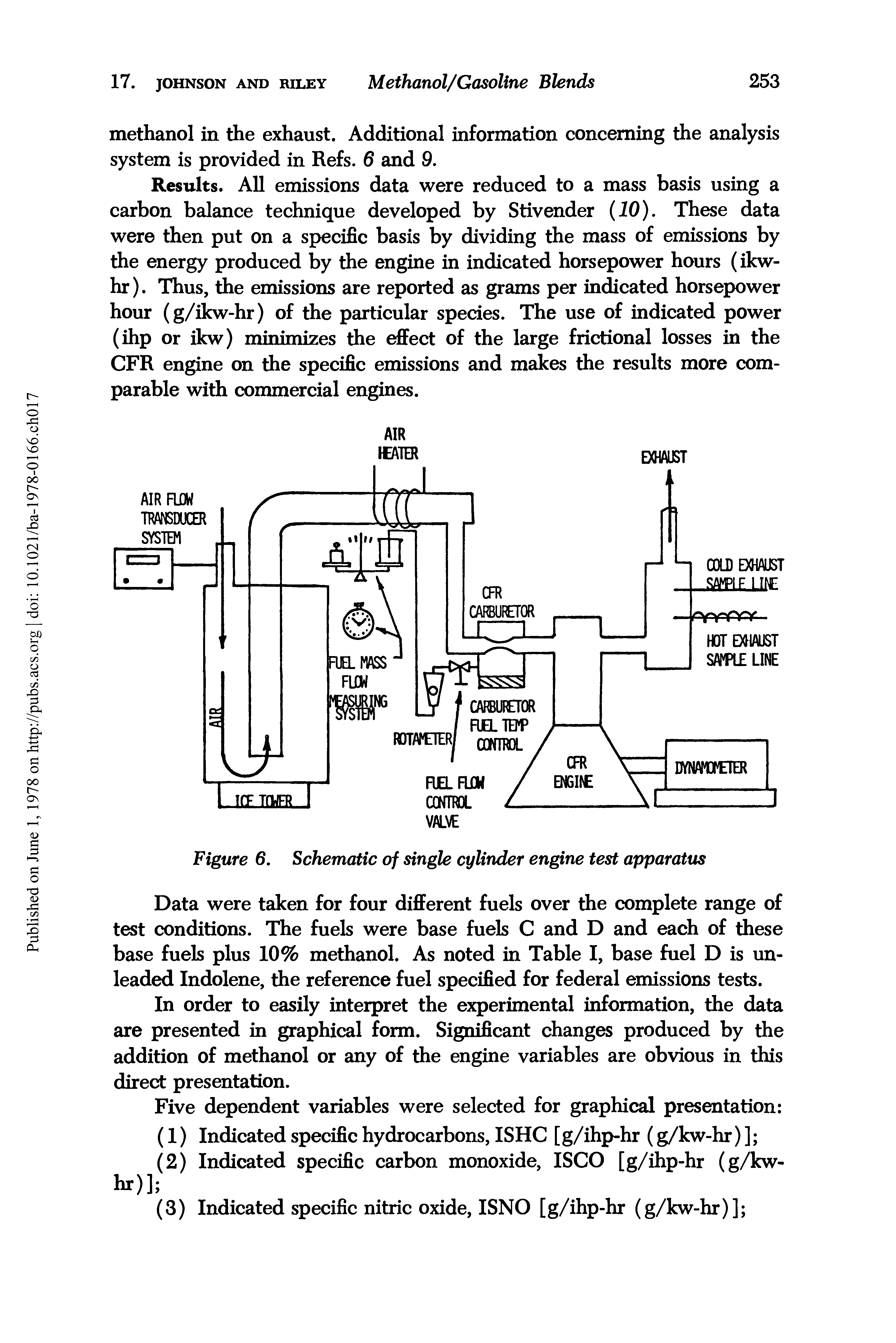 Figure 6. Schematic of single cylinder engine test apparatus...