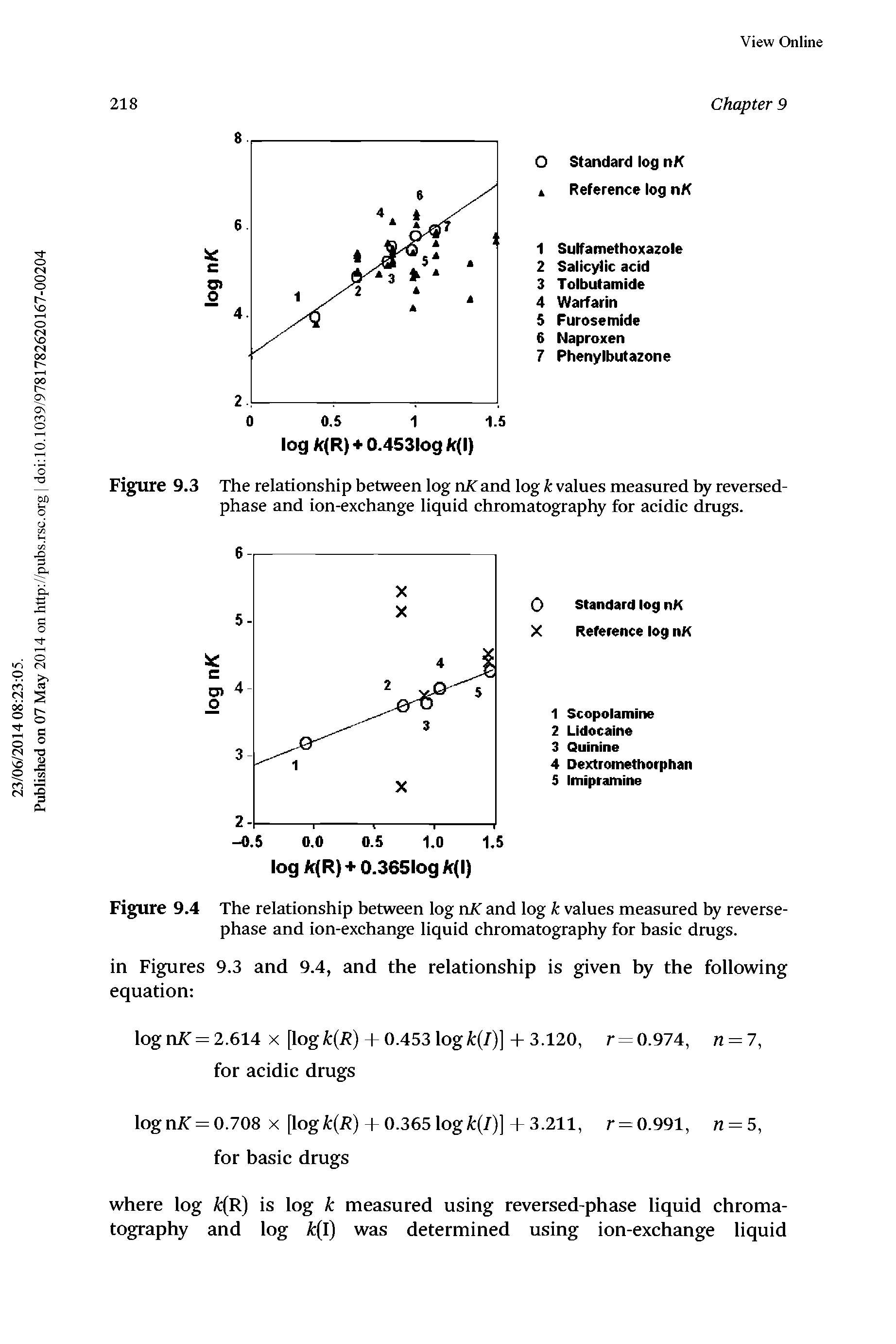 Figure 9.3 The relationship between log nK and log k values measured by reversed-phase and ion-exchange liquid chromatography for acidic drugs.