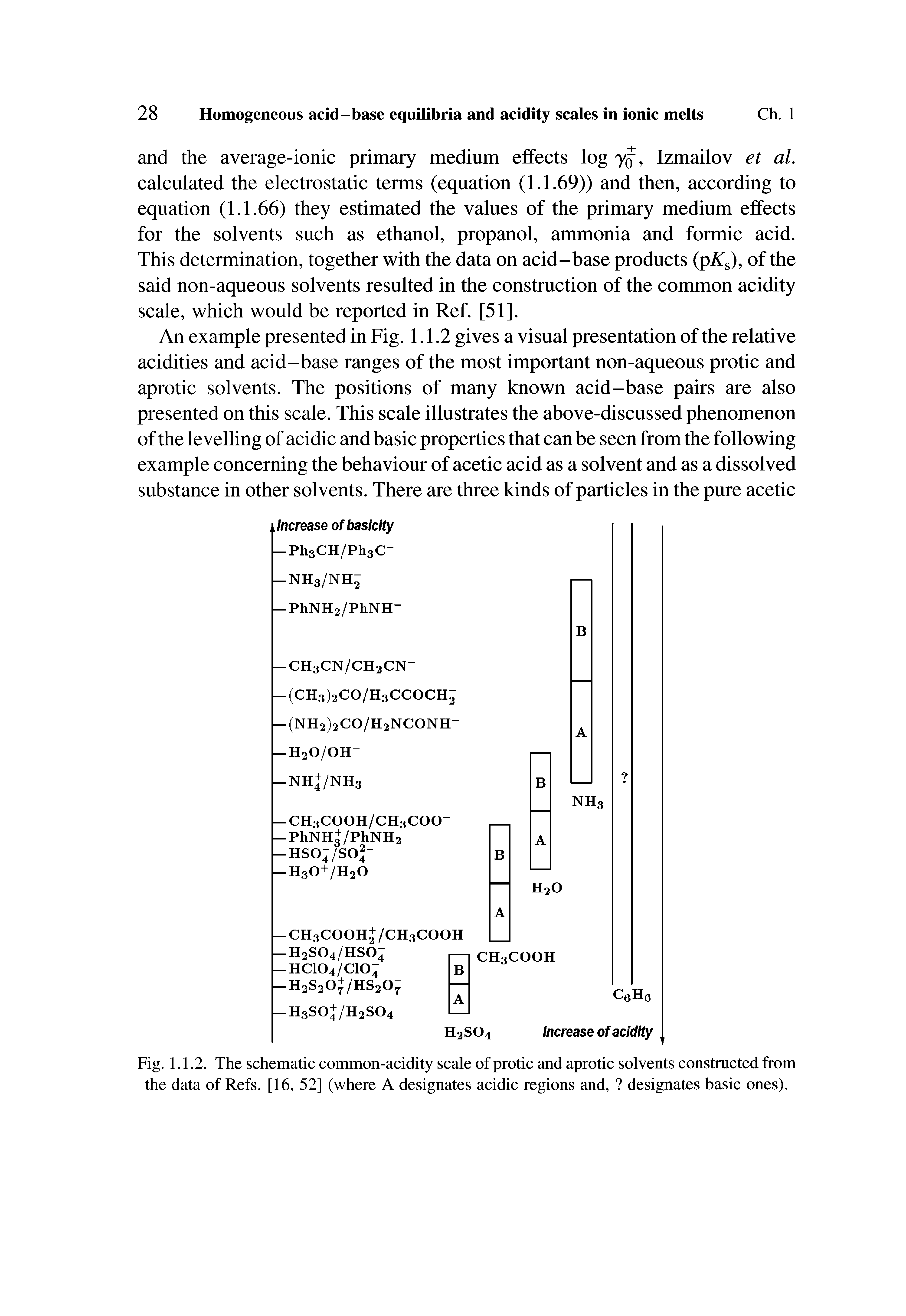 Fig. 1.1.2. The schematic common-acidity scale of protic and aprotic solvents constructed from the data of Refs. [16, 52] (where A designates acidic regions and, designates basic ones).