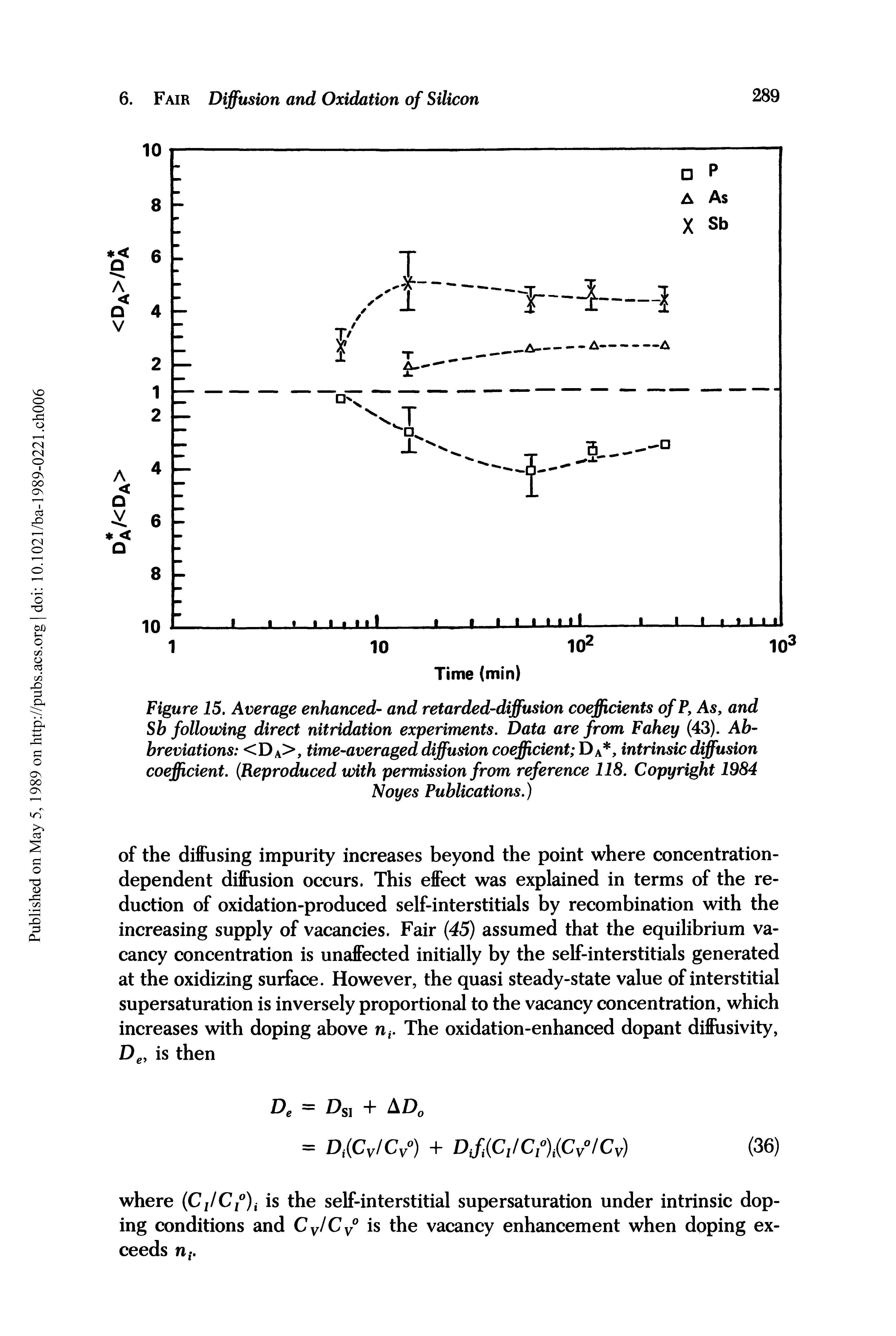 Figure 15. Average enhanced- and retarded-diffusion coefficients ofP9 As, and Sb following direct nitridation experiments. Data are from Fahey (43). Abbreviations <Da>, time-averaged diffusion coefficient ) a, intrinsic diffusion coefficient. (Reproduced with permission from reference 118. Copyright 1984...