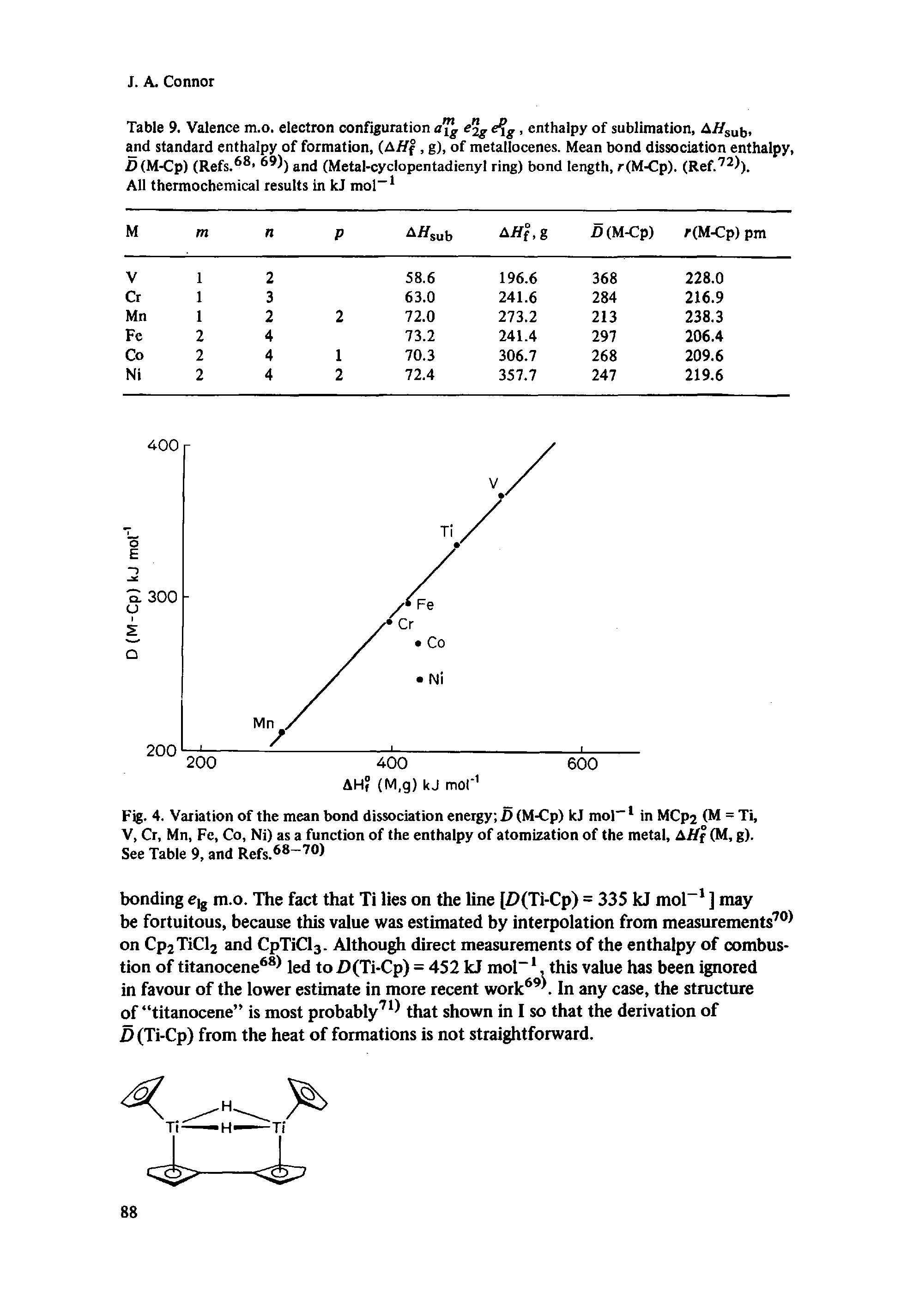 Table 9. Valence m.o. electron configuration Ofg e"g e%g, enthalpy of sublimation, AHSU, and standard enthalpy of formation, (AHf, g), of metallocenes. Mean bond dissociation enthalpy, D (M-Cp) (Refs.68 69 ) and (Metal-cyclopentadienyl ring) bond length, r(M-Cp). (Ref.72 ).