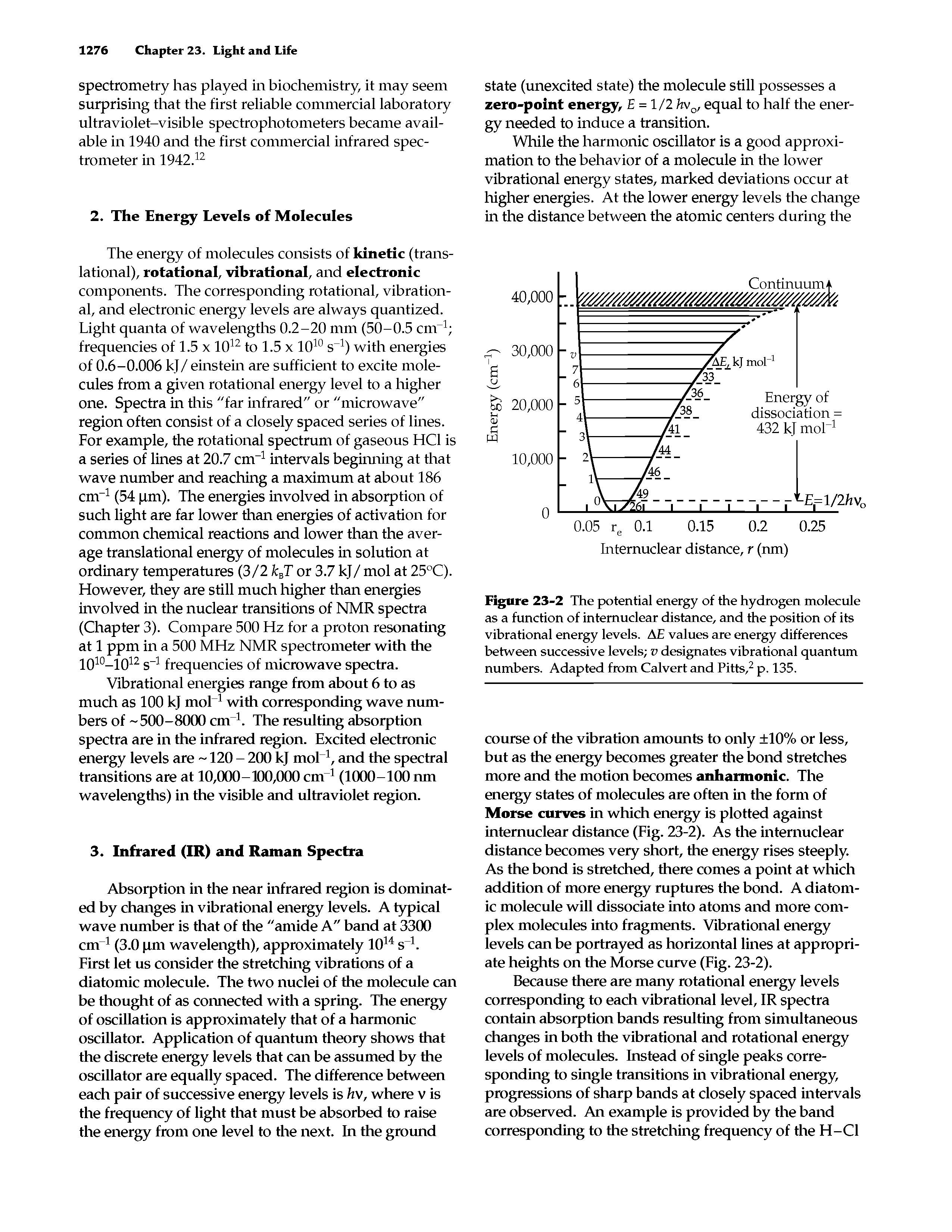 Figure 23-2 The potential energy of the hydrogen molecule as a function of internuclear distance, and the position of its vibrational energy levels. AE values are energy differences between successive levels v designates vibrational quantum numbers. Adapted from Calvert and Pitts,2 p. 135.