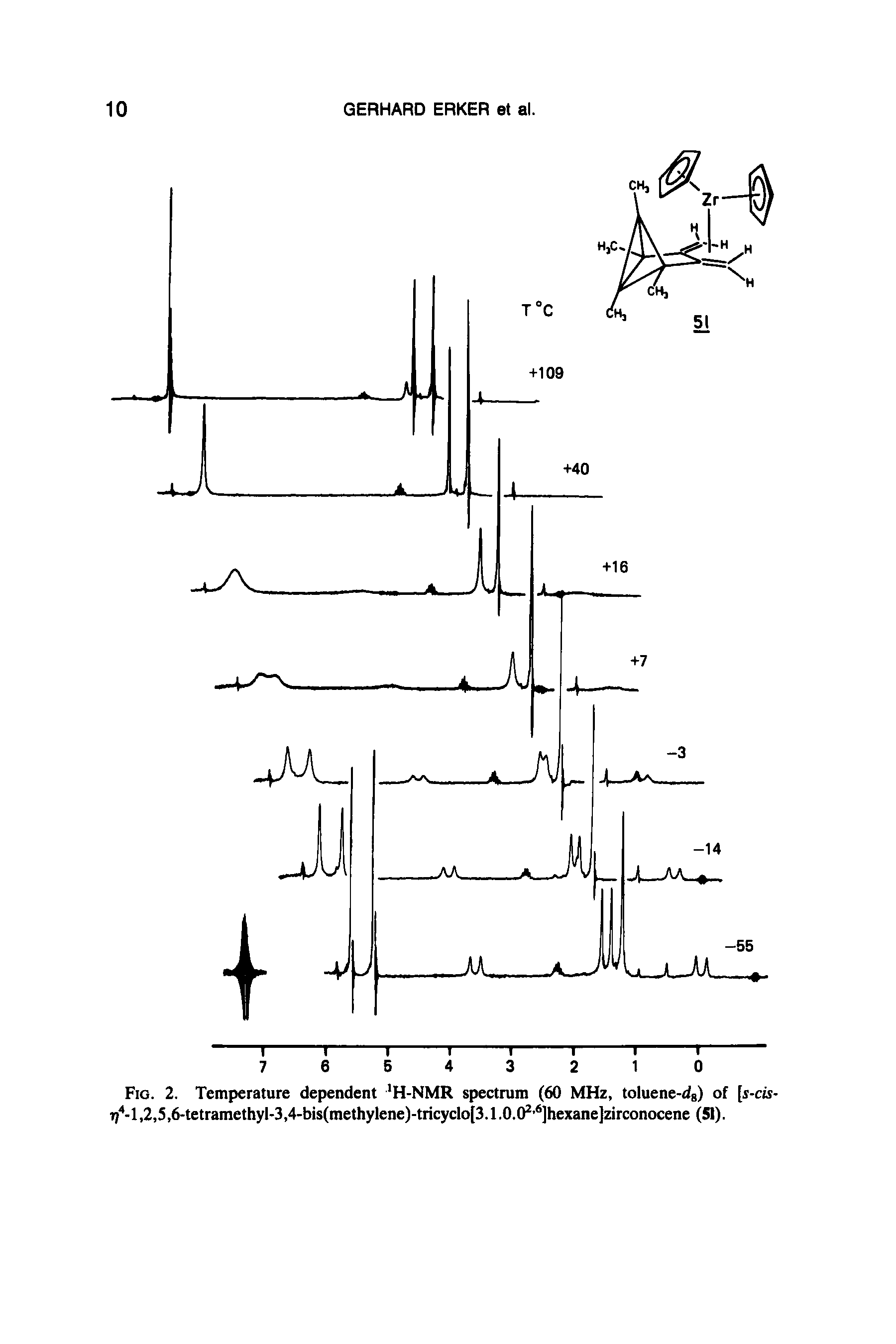 Fig. 2. Temperature dependent H-NMR spectrum (60 MHz, toluene-dg) of [s-cis-T/ -l,2,5,6-tetramethyl-3,4-bis(methylene)-tricyclo[3.1.0.0 ]hexane]zirconocene (51).