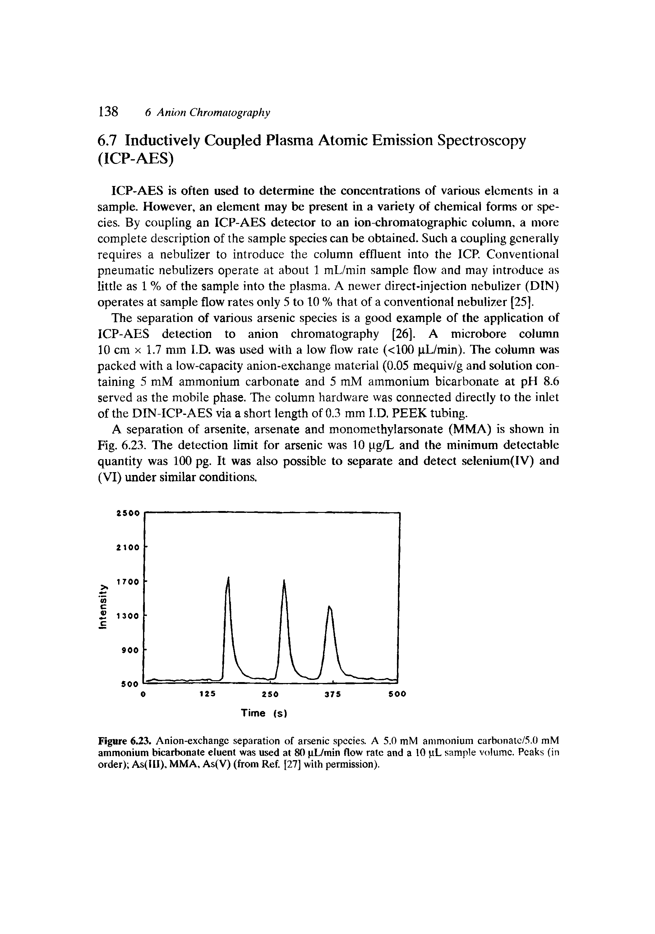 Figure 6.23. Anion-exchangc separation of arsenic species. A 5.0 mM ammonium carbonatc/5.0 mM ammonium bicarbonate eluent was used at 80 pL7min flow rate and a 10 pL sample volume. Peaks (in order) As(III), MMA, As(V) (from Ref. [27] with permission).