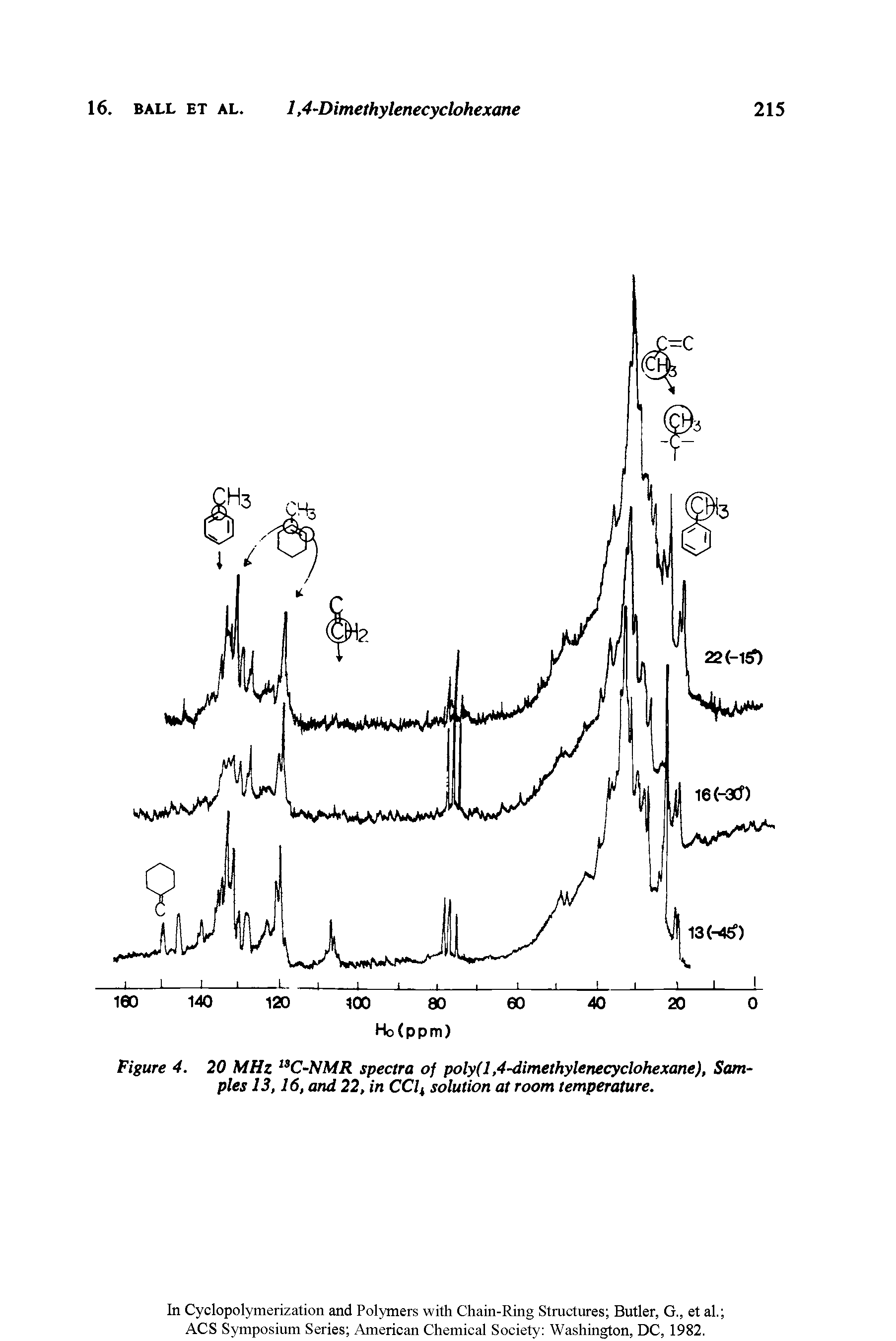 Figure 4. 20 MHz 1SC-NMR spectra of poly(l,4-dimethylenecyclohexane), Samples 13,16, and 22, in CCli solution at room temperature.