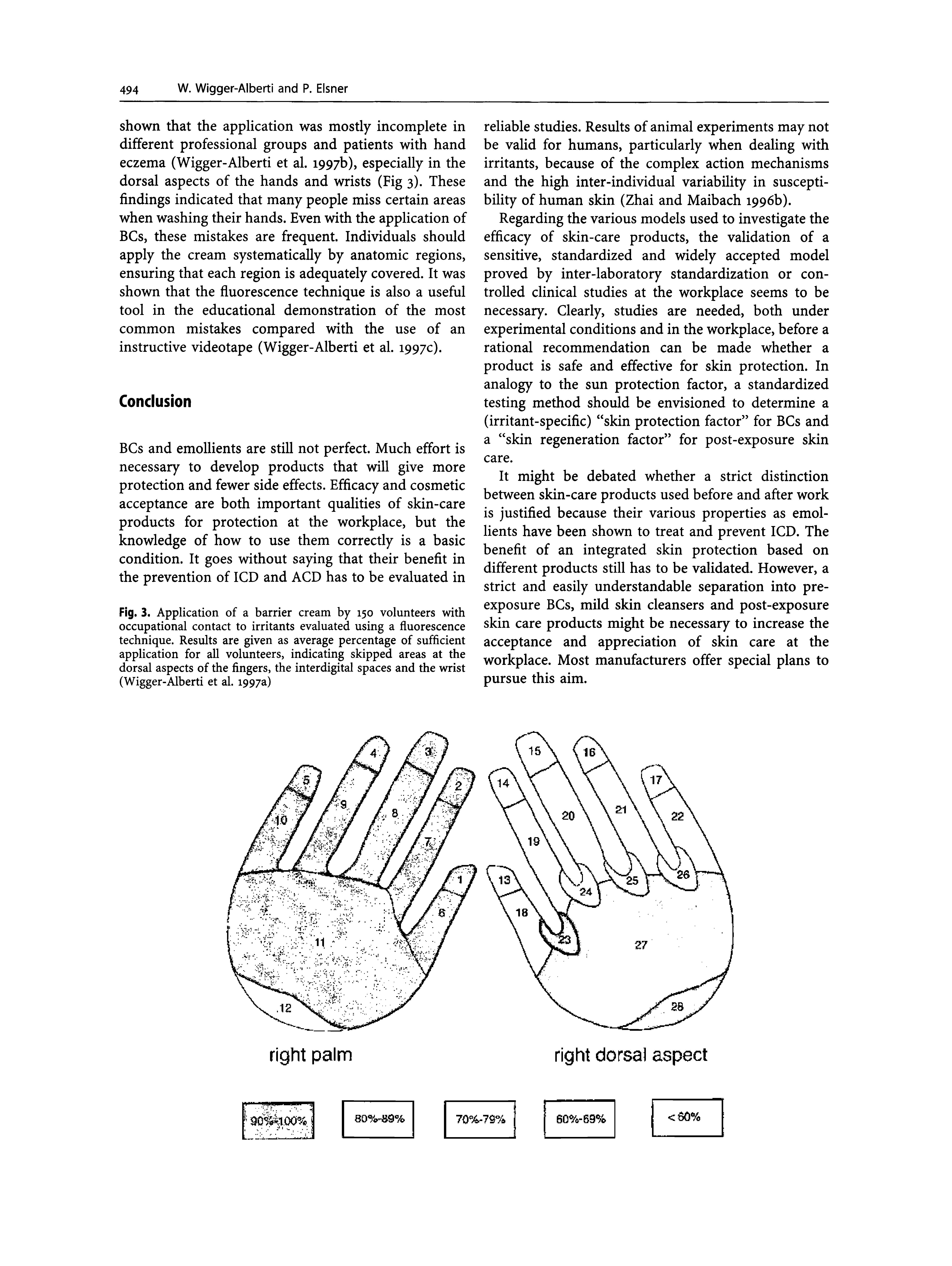 Fig. 3. Application of a barrier cream by 150 volunteers with occupational contact to irritants evaluated using a fluorescence technique. Results are given as average percentage of sufficient application for all volunteers, indicating skipped areas at the dorsal aspects of the fingers, the interdigital spaces and the wrist (Wigger-Alberti et al. 1997a)...