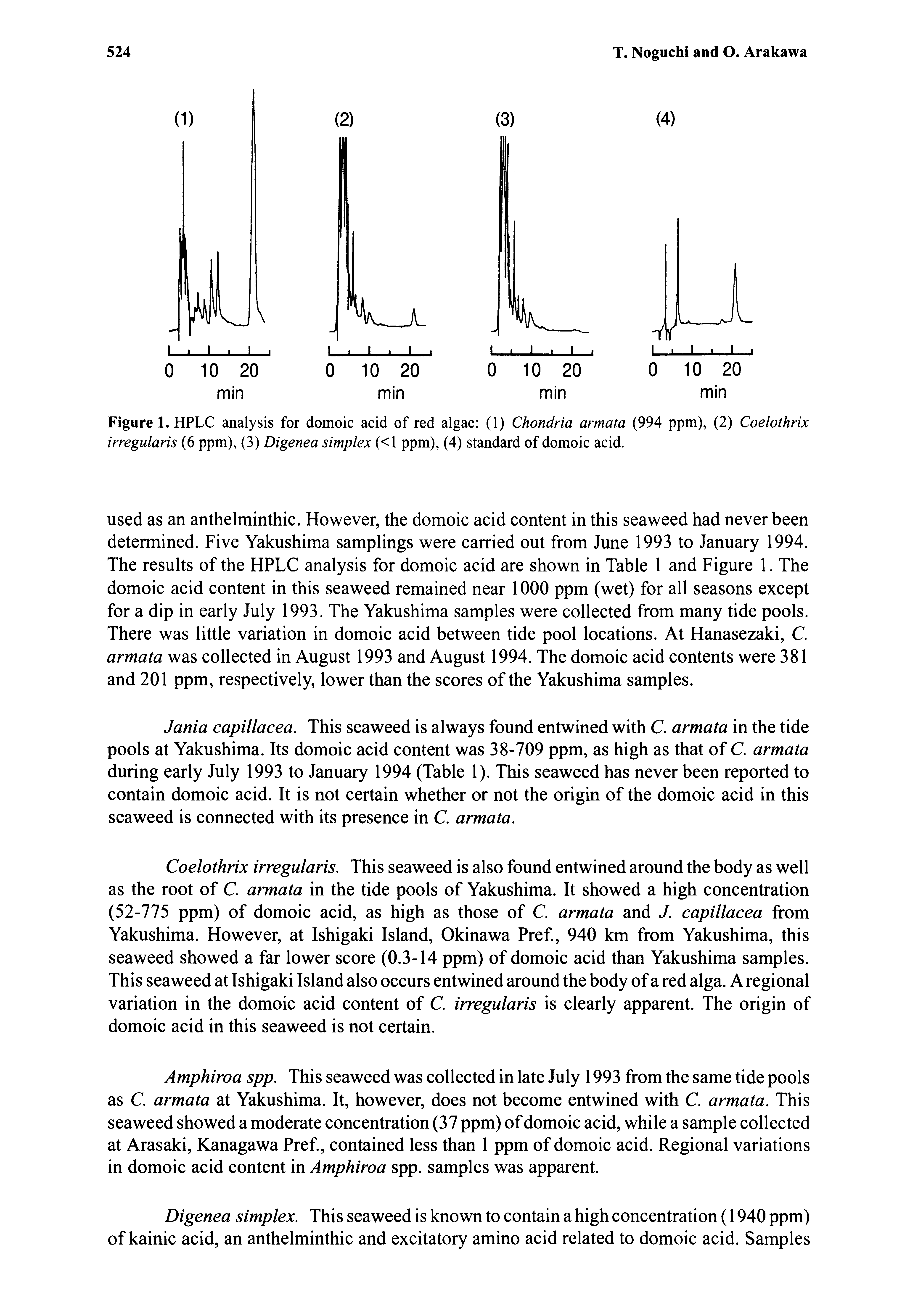Figure 1. HPLC analysis for domoic acid of red algae (1) Chondria armata (994 ppm), (2) Coelothrix irregularis (6 ppm), (3) Digenea simplex (<1 ppm), (4) standard of domoic acid.