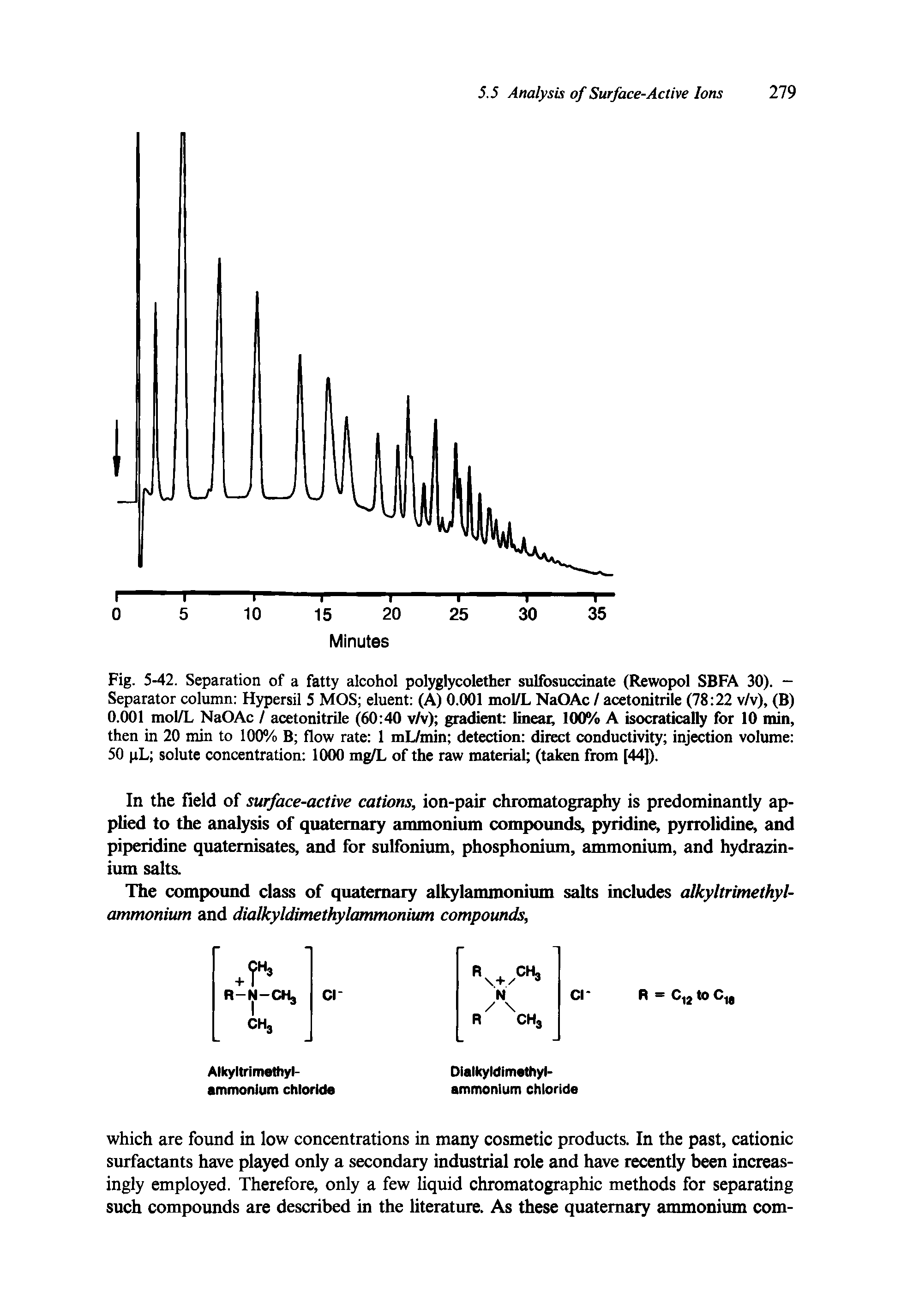 Fig. 5-42. Separation of a fatty alcohol polyglycolether sulfosuccinate (Rewopol SBFA 30). — Separator column Hypersil 5 MOS eluent (A) 0.001 mol/L NaOAc / acetonitrile (78 22 v/v), (B) 0.001 mol/L NaOAc / acetonitrile (60 40 v/v) gradient linear 100% A isocratically for 10 min, then in 20 min to 100% B flow rate 1 mL/min detection direct conductivity injection volume 50 pL solute concentration 1000 mg/L of the raw material (taken from [44]).