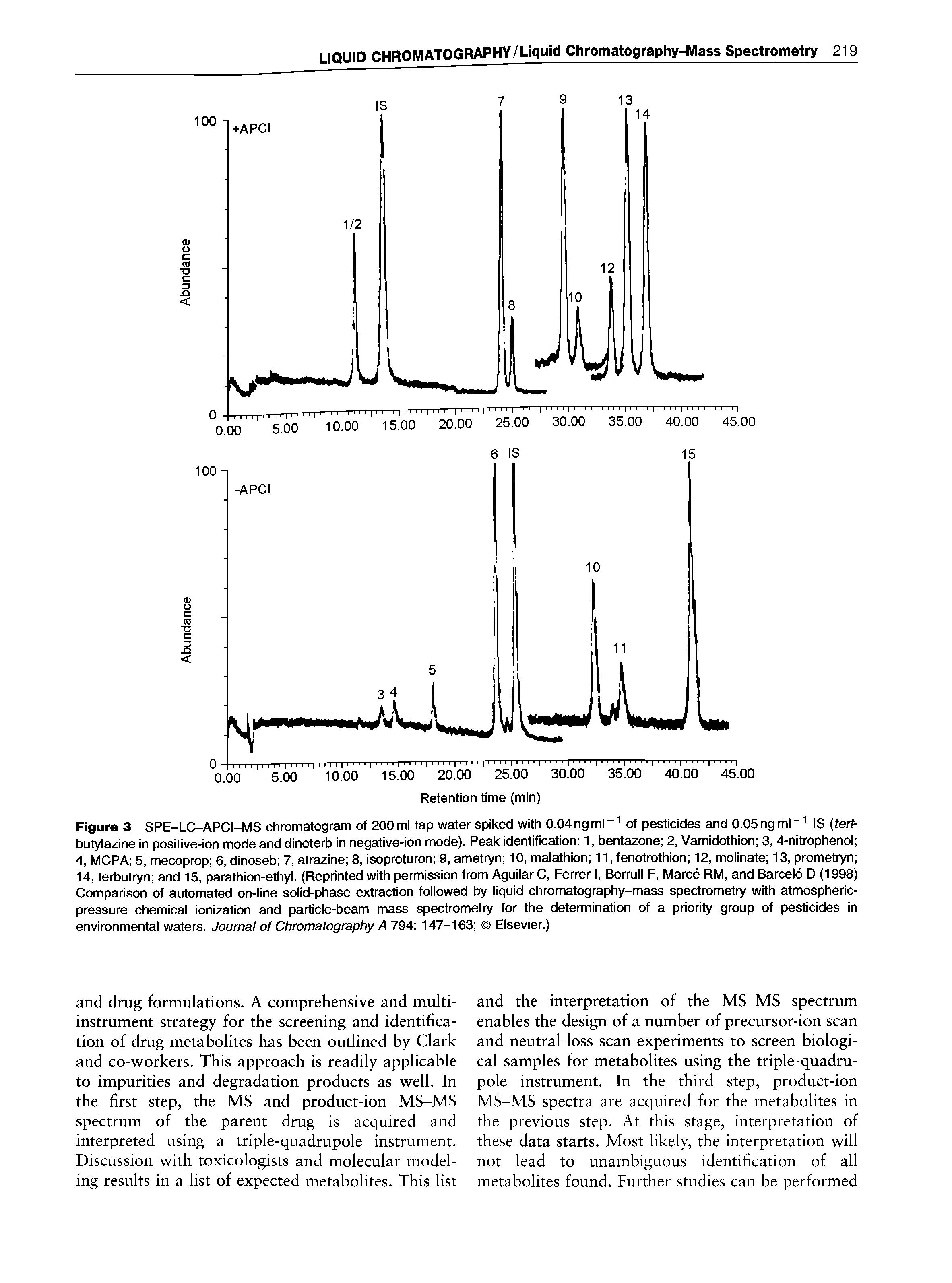 Figure 3 SPE-LC-APCI-MS chromatogram of 200 ml tap water spiked with 0.04 ng ml of pesticides and 0.05 ng ml IS tert-butylazine in positive-ion mode and dinoterb in negative-ion mode). Peak identification 1, bentazone 2, Vamidothion 3,4-nitrophenol 4, MCPA 5, mecoprop 6, dinoseb 7, atrazine 8, isoproturon 9, ametryn 10, malathion 11, fenotrothion 12, molinate 13, prometryn 14, terbutryn and 15, parathion-ethyl. (Reprinted with permission from Aguilar C, Ferrer I, Bormll F, Marce RM, and Barcelo D (1998) Comparison of automated on-line solid-phase extraction followed by liquid chromatography-mass spectrometry with atmospheric-pressure chemical ionization and particle-beam mass spectrometry for the determination of a priority group of pesticides in environmental waters. Journal of Chromatography A 794 147-163 Elsevier.)...