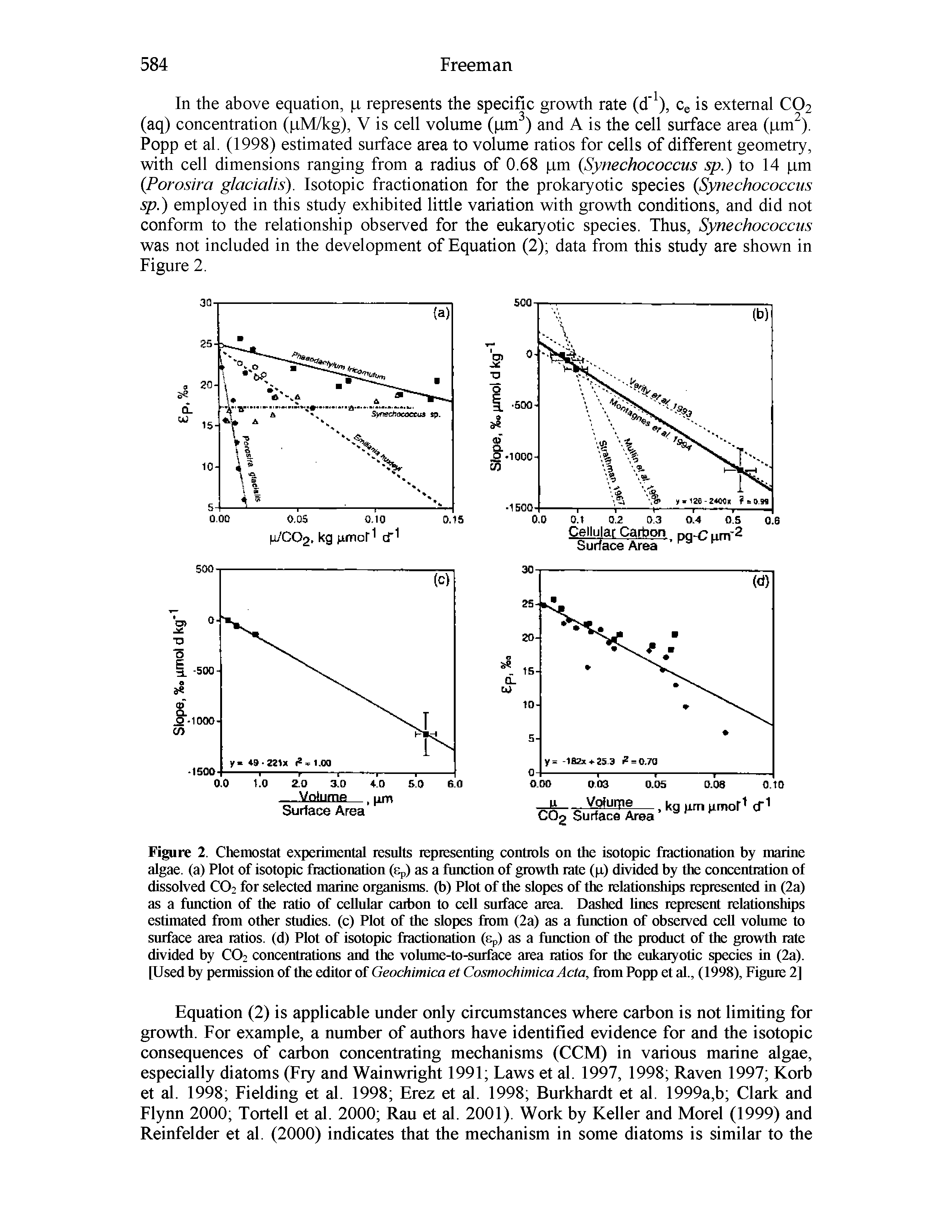 Figure 2. Chemostat experimental results representing controls on the isotopic fractionation by marine algae, (a) Plot of isotopic fractionation (Cp) as a function of growth rate (p) divided by the concentration of dissolved CO2 for selected marine organisms, (b) Plot of the slopes of the relationships represented in (2a) as a function of the ratio of cellular carbon to cell surface area. Dashed lines represent relationships estimated from other studies, (c) Plot of the slopes from (2a) as a function of observed cell volume to smface area ratios, (d) Plot of isotopic fractionation (Cp) as a function of the product of the growth rate divided by CO2 concentrations and the volmne-to-smface area ratios for the eukaryotic species in (2a). [Used by permission of the editor of Geochimica et Cosmochimica Acta, from Popp et al., (1998), Figirre 2]...