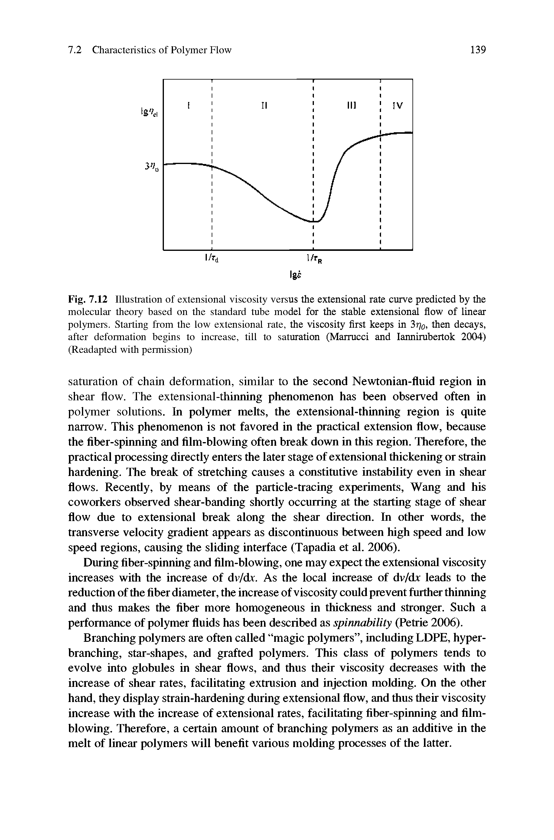 Fig. 7.12 Illustration of extensional viscosity versus the extensional rate curve predicted by the molecular theory based on the standard tube model for the stable extensional flow of linear polymers. Starting from the low extensional rate, the viscosity first keeps in 3%, then decays, after deformation begins to increase, till to saturation (Marrucci and lannirubertok 2004) (Readapted with permission)...