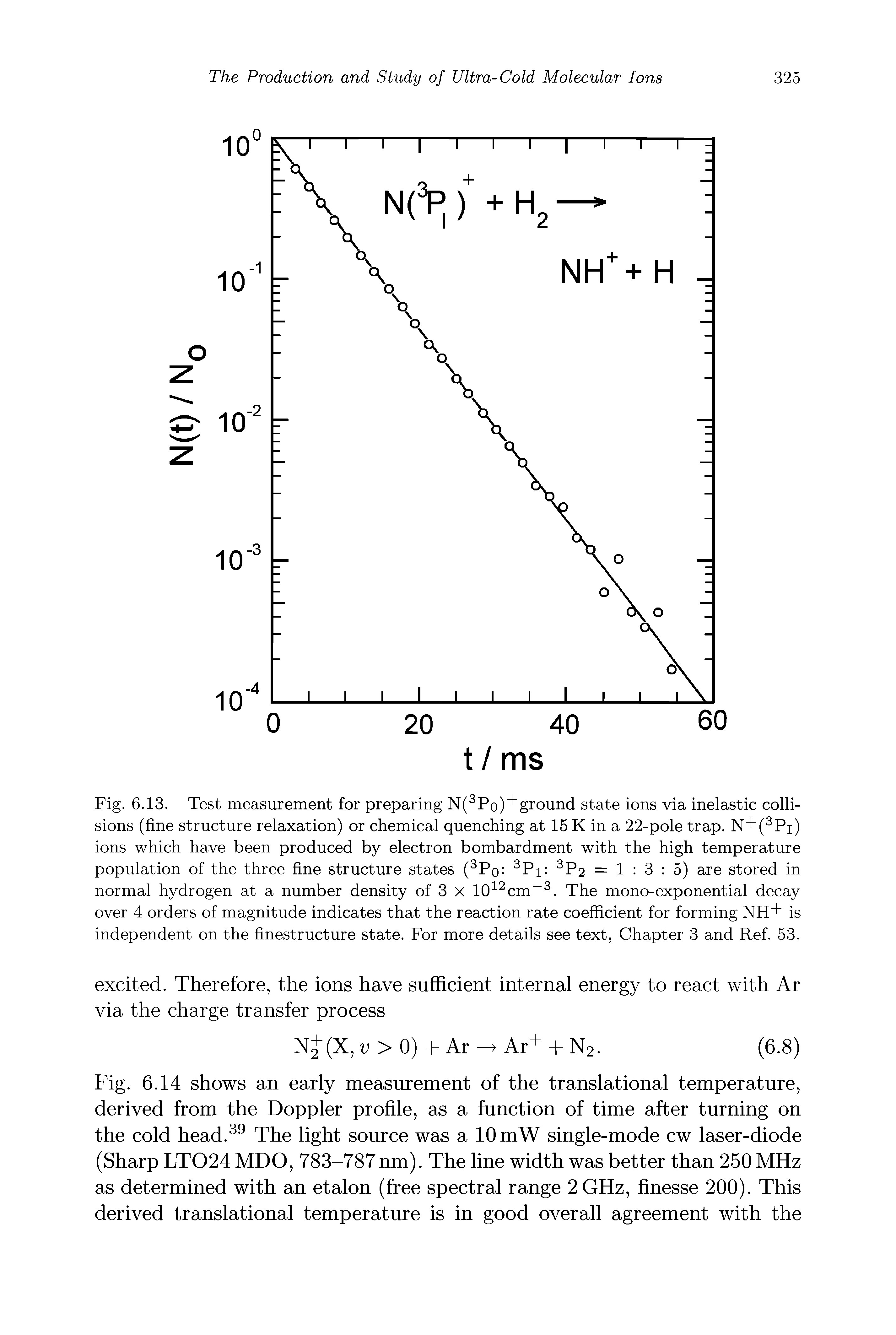 Fig. 6.13. Test measurement for preparing N( Po)+ground state ions via inelastic collisions (fine structure relaxation) or chemical quenching at 15 K in a 22-pole trap. N+( Pi) ions which have been produced by electron bombardment with the high temperature population of the three fine structure states ( Pq Pi P2 = 1 3 5) are stored in normal hydrogen at a number density of 3 X 10 cm. The mono-exponential decay over 4 orders of magnitude indicates that the reaction rate coefficient for forming NH+ is independent on the finestructure state. For more details see text, Chapter 3 and Ref. 53.