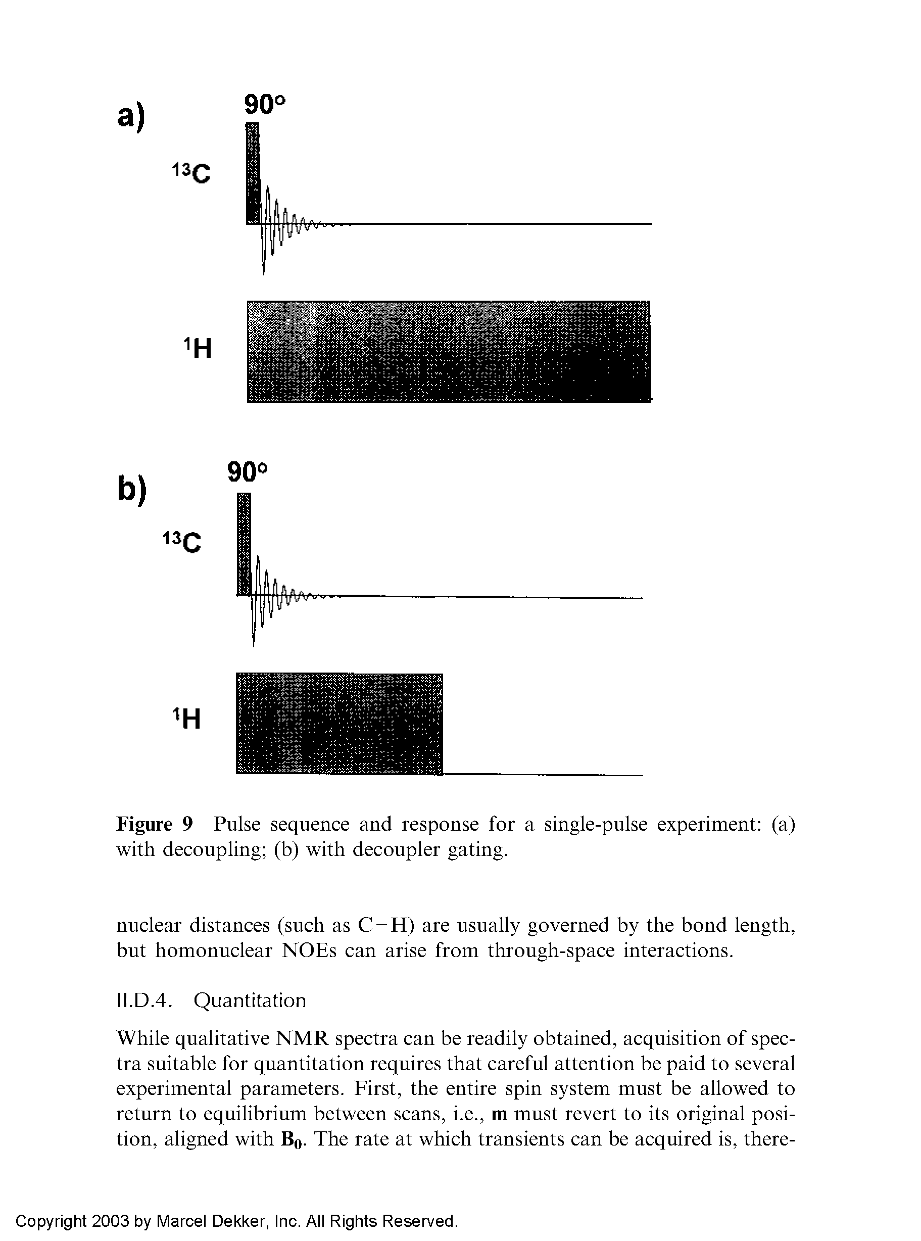 Figure 9 Pulse sequence and response for a single-pulse experiment (a) with decoupling (b) with decoupler gating.