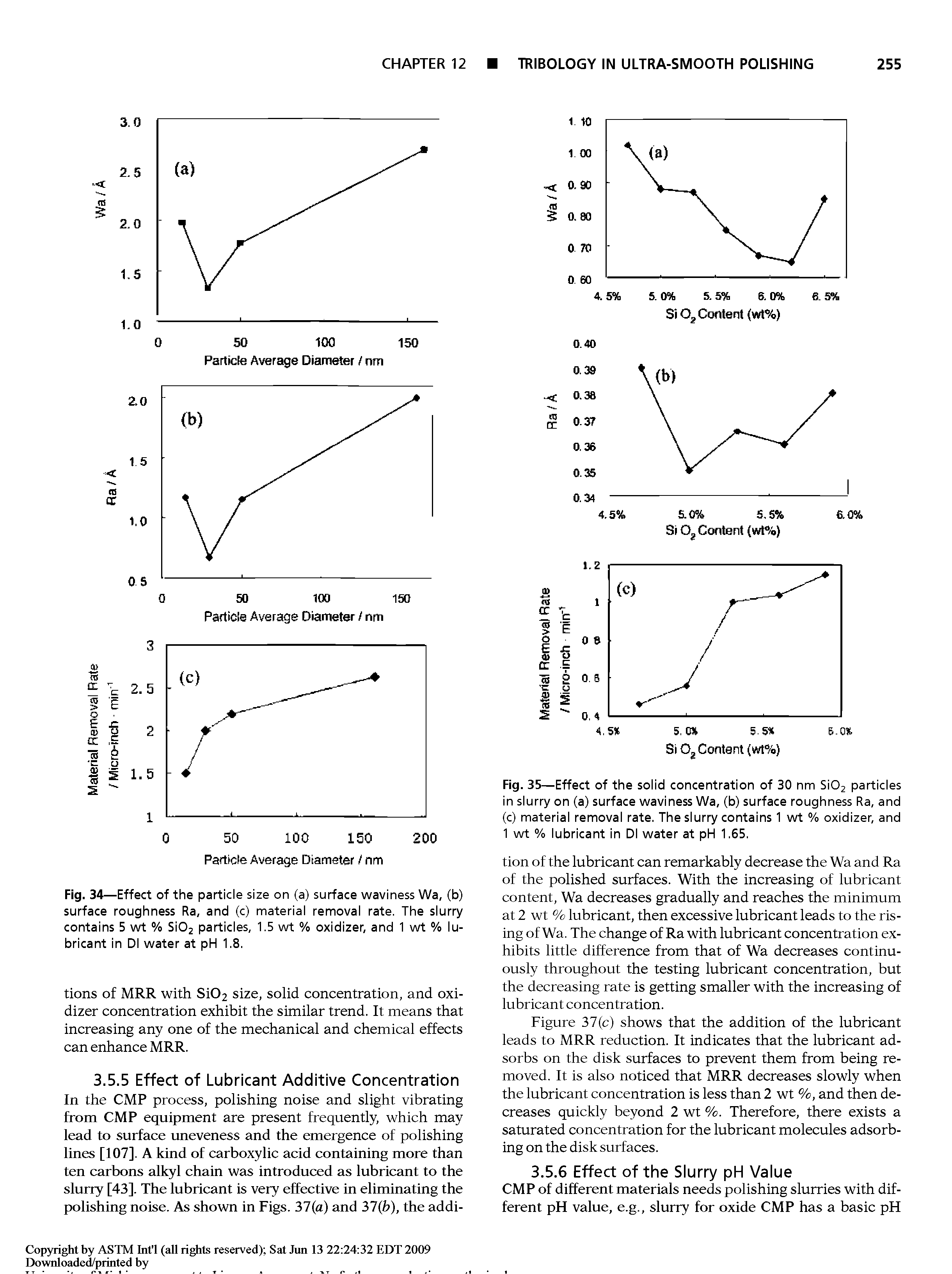Fig. 34 —Effect of the particle size on (a) surface waviness Wa, (b) surface roughness Ra, and (c) material removal rate. The slurry contains 5 wt % SIO2 particles, 1.5 wt % oxidizer, and 1 wt % lubricant In Dl water at pH 1.8.