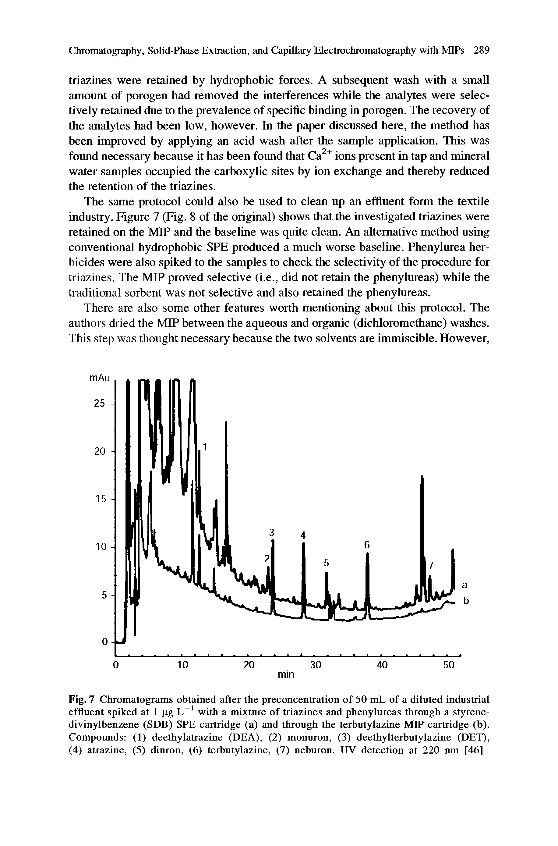 Fig. 7 Chromatograms obtained after the preconcentration of 50 ml of a diluted industrial effluent spiked at 1 pg L 1 with a mixture of triazines and phenylureas through a styrene-divinylbenzene (SDB) SPE cartridge (a) and through the terbutylazine MIP cartridge (b). Compounds (1) deethylatrazine (DEA), (2) monuron, (3) deethylterbutylazine (DET), (4) atrazine, (5) diuron, (6) terbutylazine, (7) neburon. UV detection at 220 nm [46]...