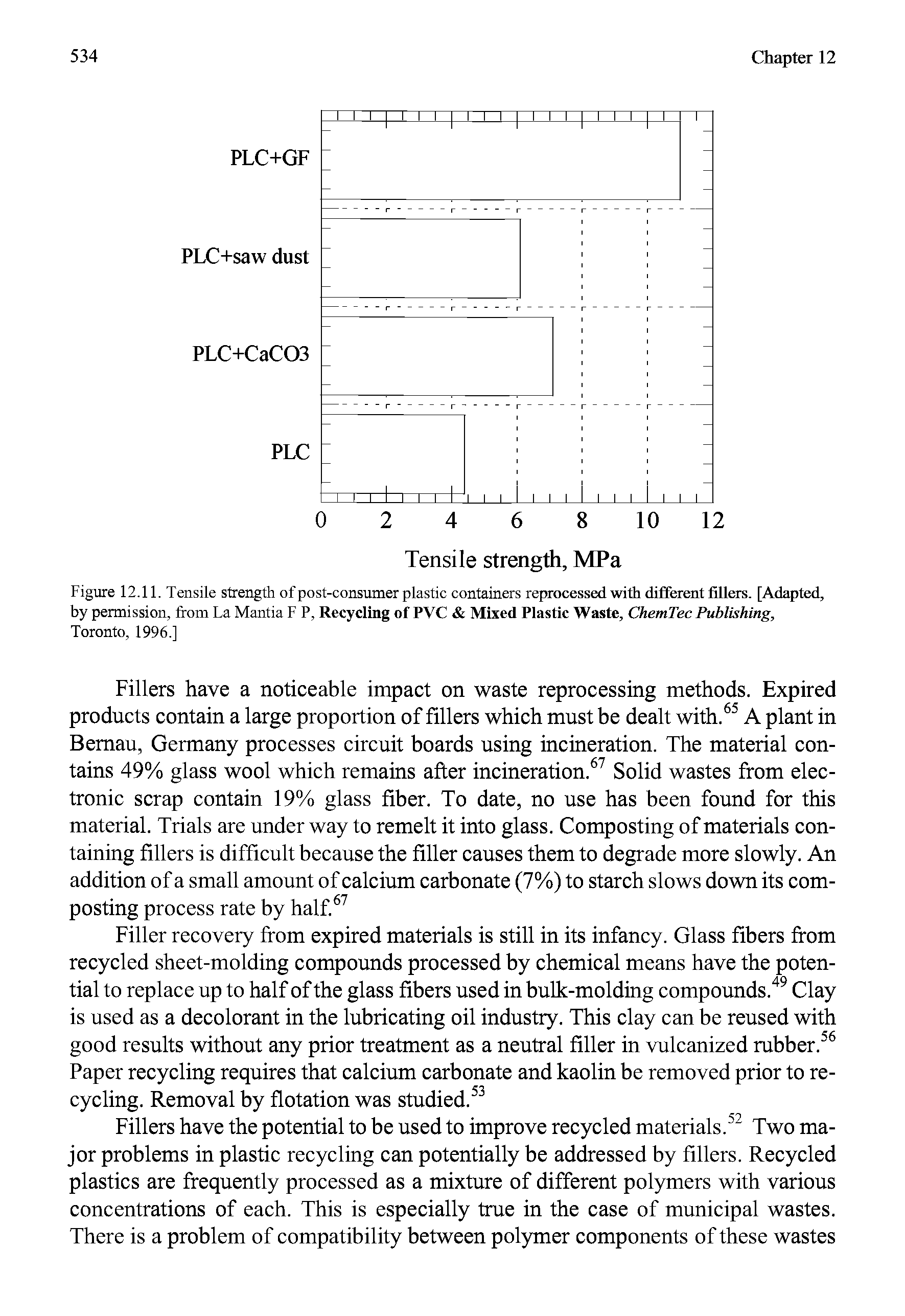 Figure 12.11. Tensile strength of post-consumer plastic containers reprocessed with different fillers. [Adapted, by permission, from La Mantia F P. Recycling of PVC Mixed Plastic Waste, ChemTec Publishing, Toronto, 1996.]...