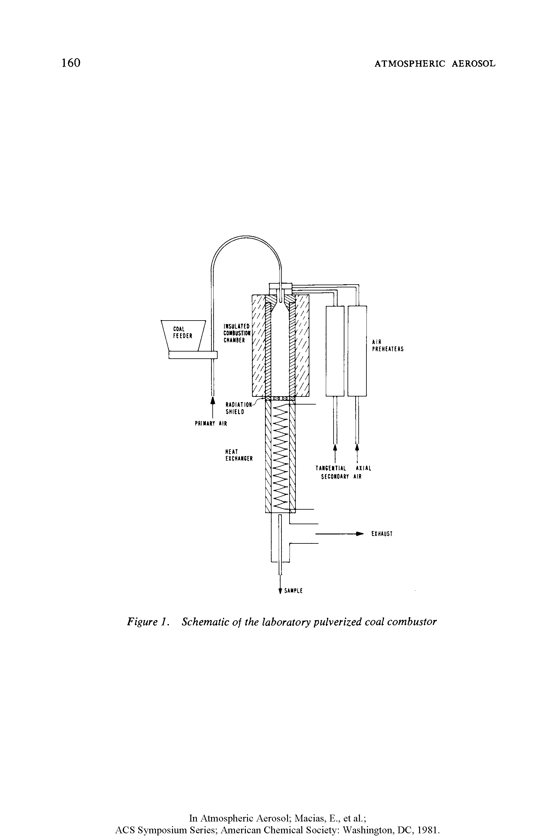 Figure 1. Schematic of the laboratory pulverized coal combustor...