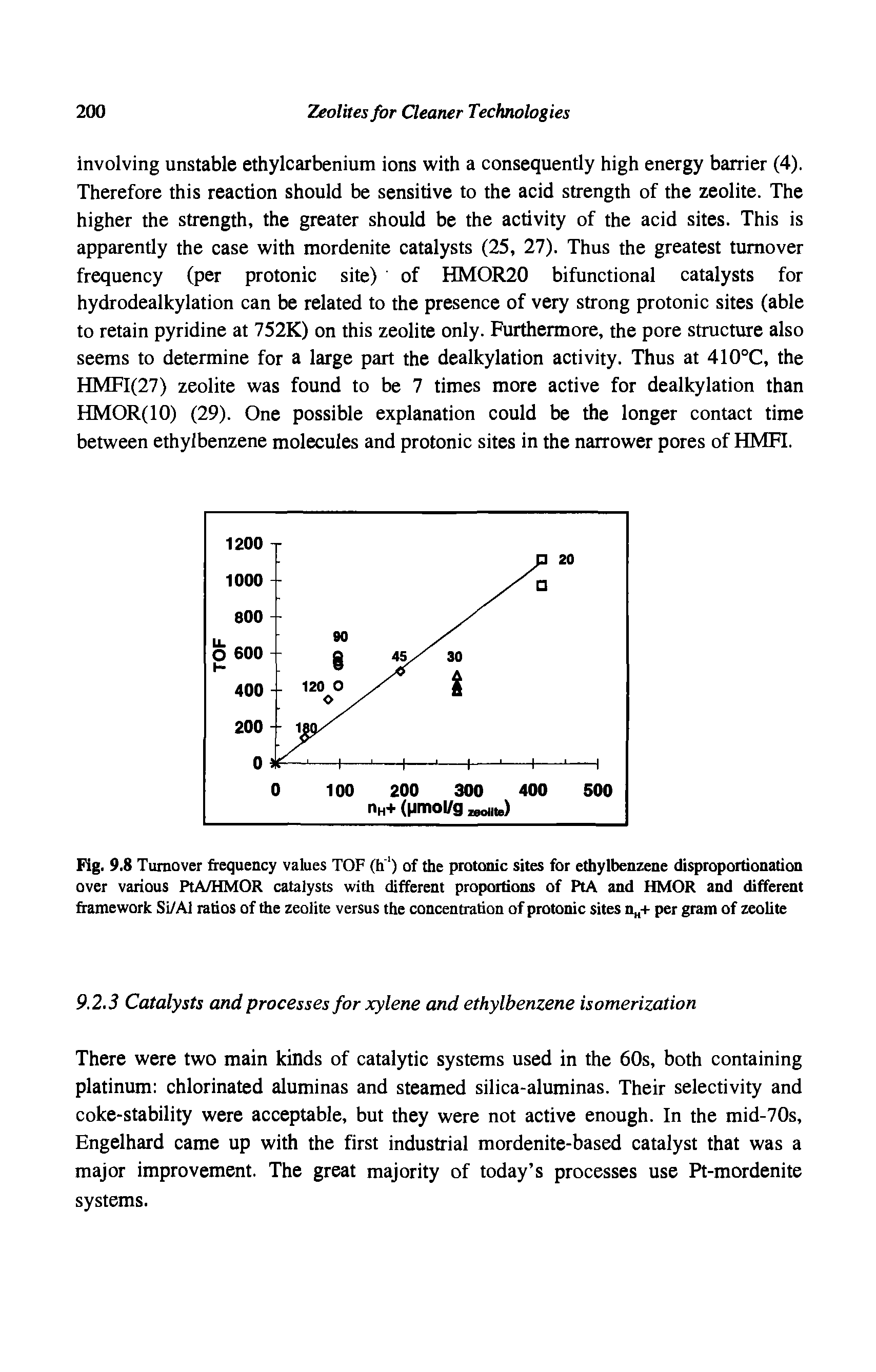 Fig. 9.8 Turnover frequency values TOF (h1) of the protonic sites for ethylbenzene disproportionation over various PtA/HMOR catalysts with different proportions of PtA and HMOR and different framework Si/Al ratios of the zeolite versus the concentration of protonic sites nH+ per gram of zeolite...