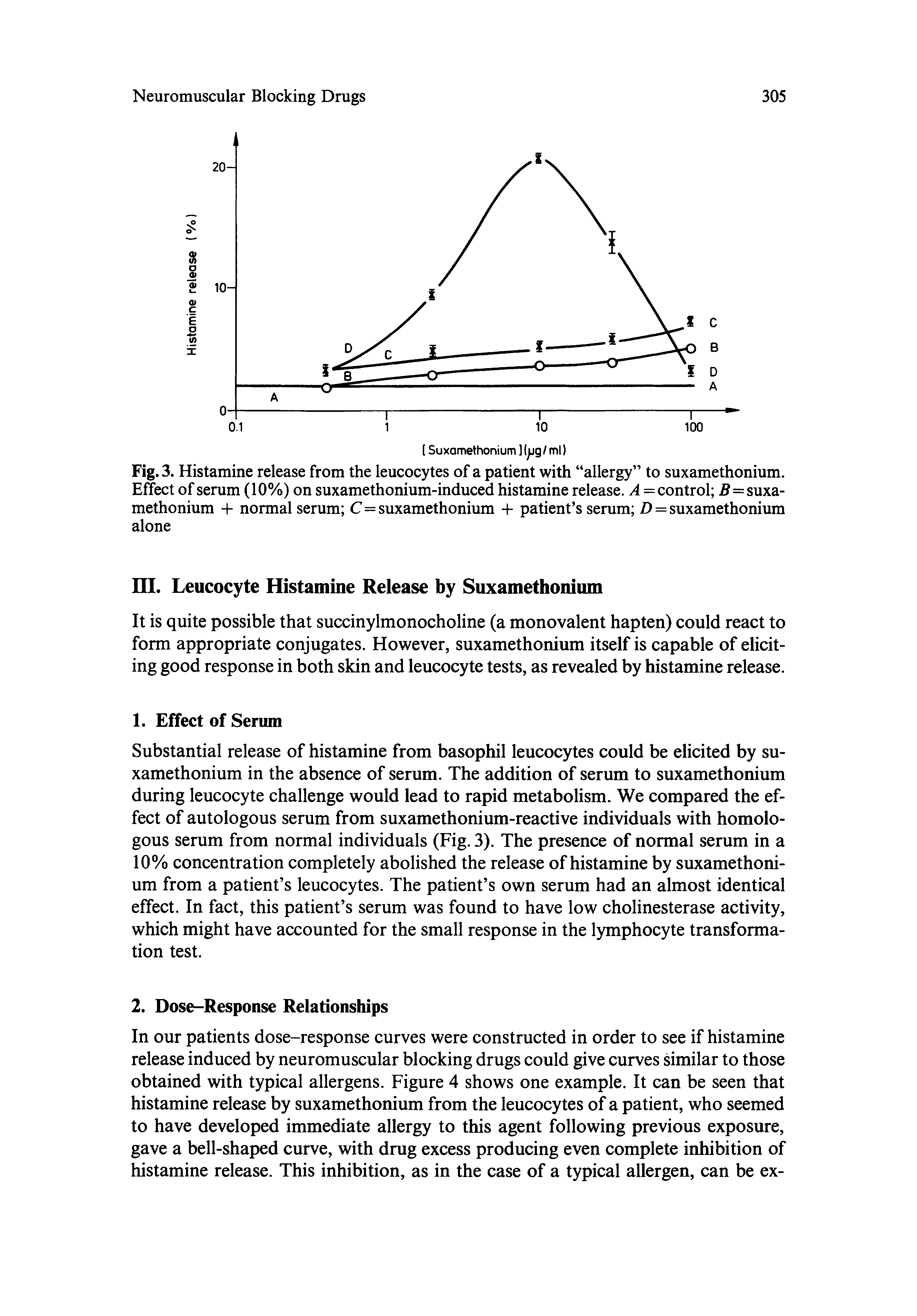 Fig. 3. Histamine release from the leucocytes of a patient with allergy to suxamethonium. Effect of serum (10%) on suxamethonium-induced histamine release. =control 5=suxamethonium 4- normal serum C=suxamethonium 4- patient s serum D = suxamethonium alone...