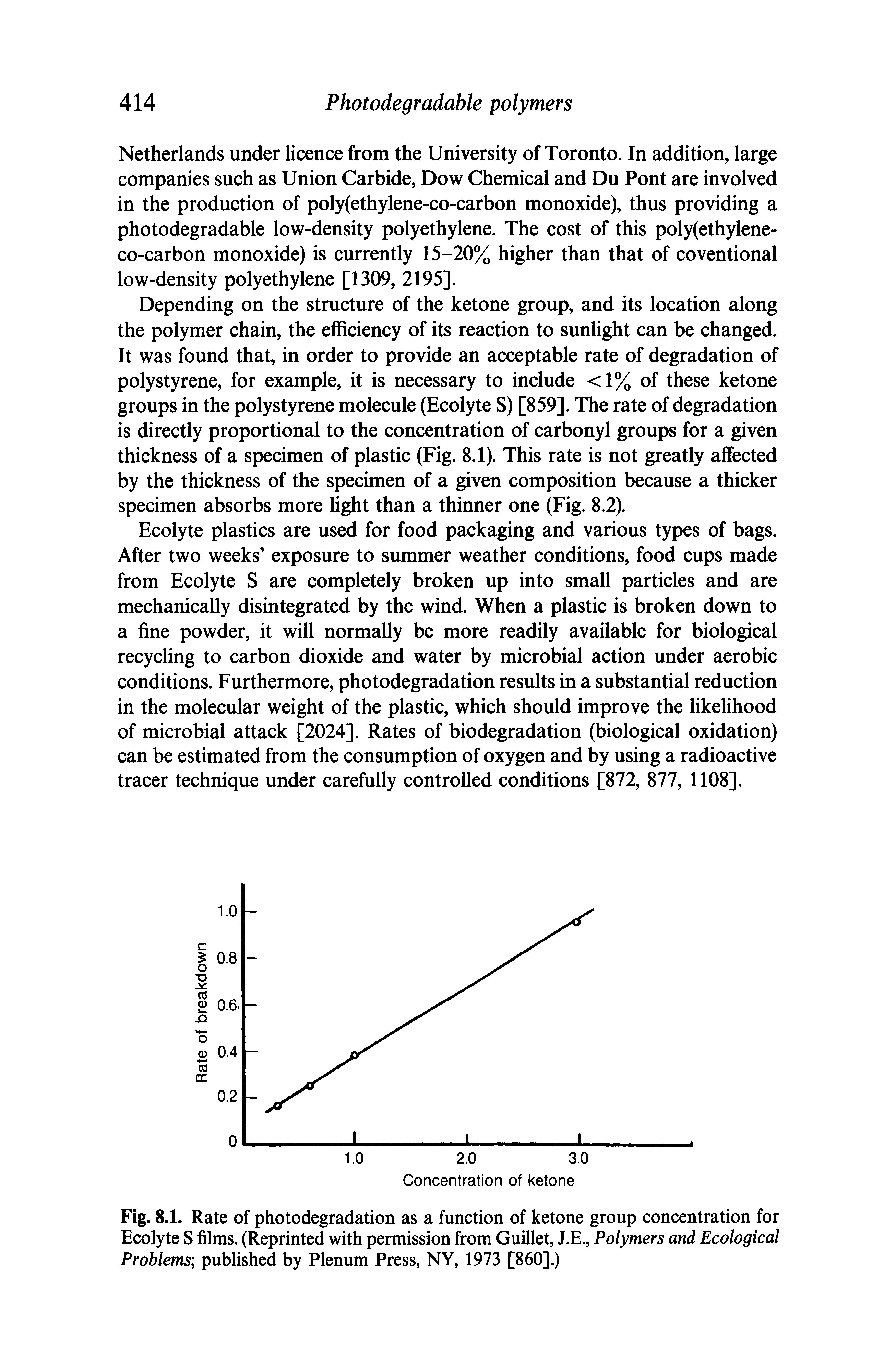 Fig. 8.1. Rate of photodegradation as a function of ketone group concentration for Ecolyte S films. (Reprinted with permission from Guillet, J.E., Polymers and Ecological Problems published by Plenum Press, NY, 1973 [860].)...