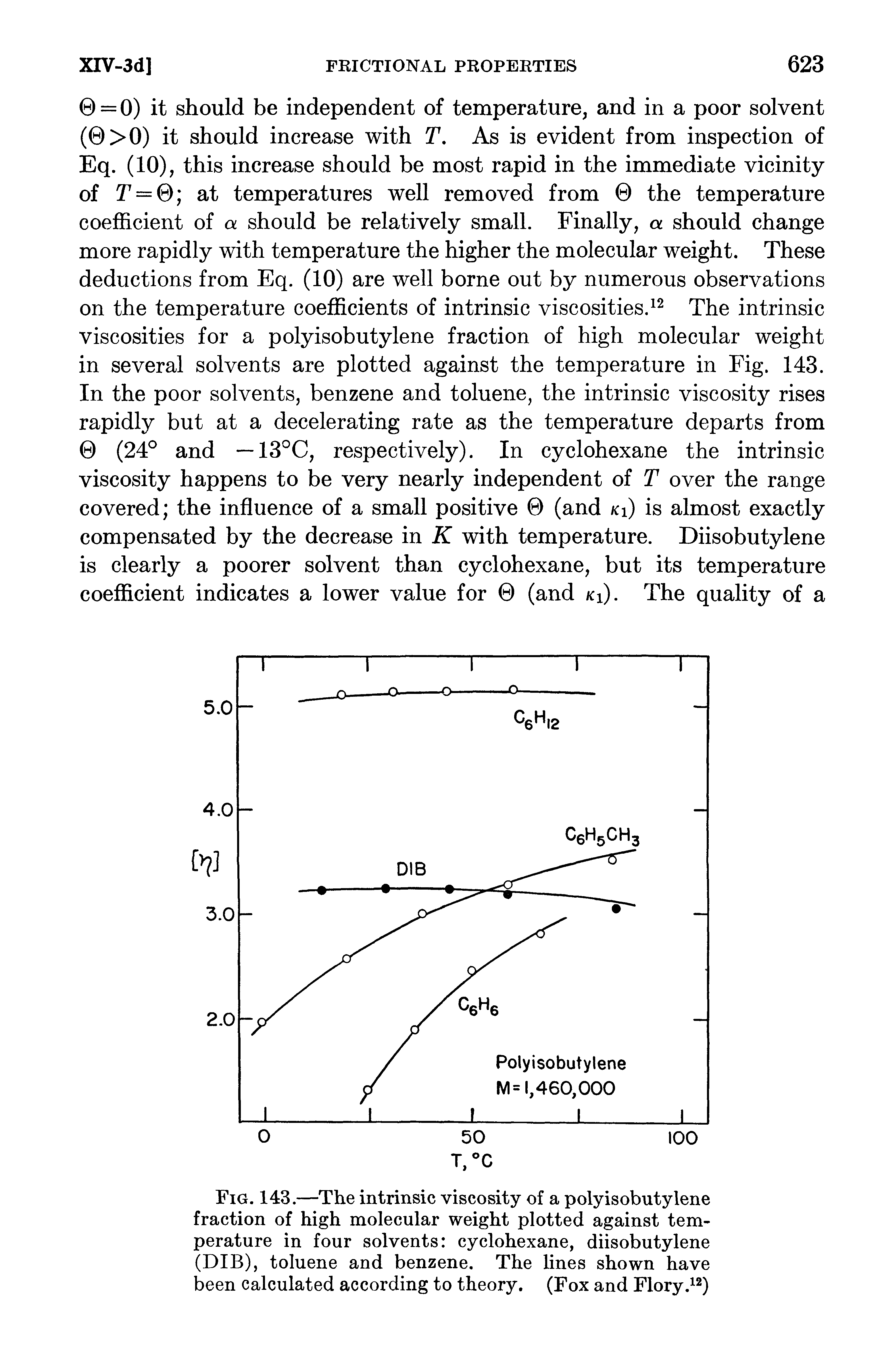 Fig. 143.—The intrinsic viscosity of a polyisobutylene fraction of high molecular weight plotted against temperature in four solvents cyclohexane, diisobutylene (DIB), toluene and benzene. The lines shown have been calculated according to theory. (Fox and Flory. )...