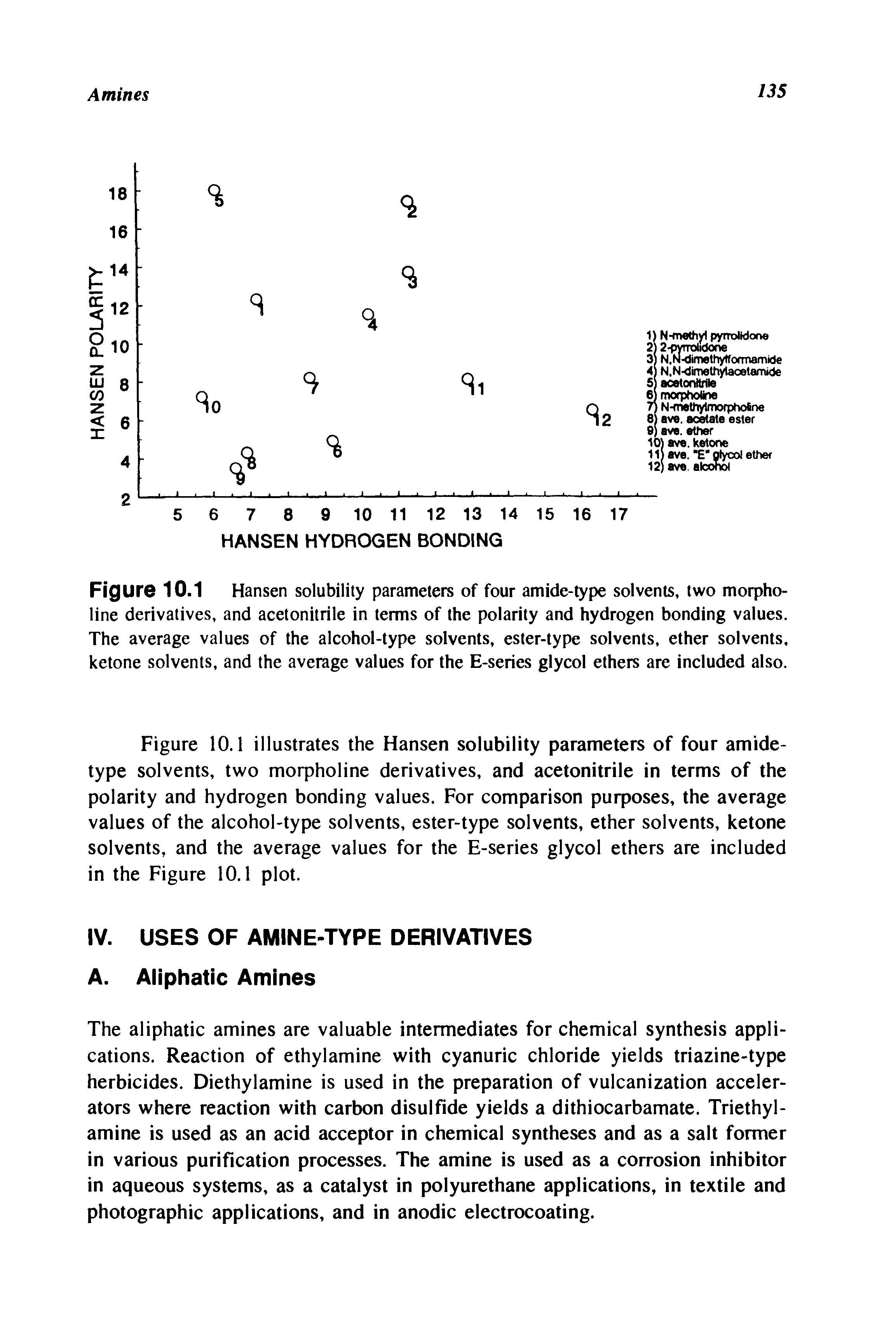 Figure 10.1 Hansen solubility parameters of four amide-type solvents, two morpholine derivatives, and acetonitrile in terms of the polarity and hydrogen bonding values. The average values of the alcohol-type solvents, ester-type solvents, ether solvents, ketone solvents, and the average values for the E-series glycol ethers are included also.