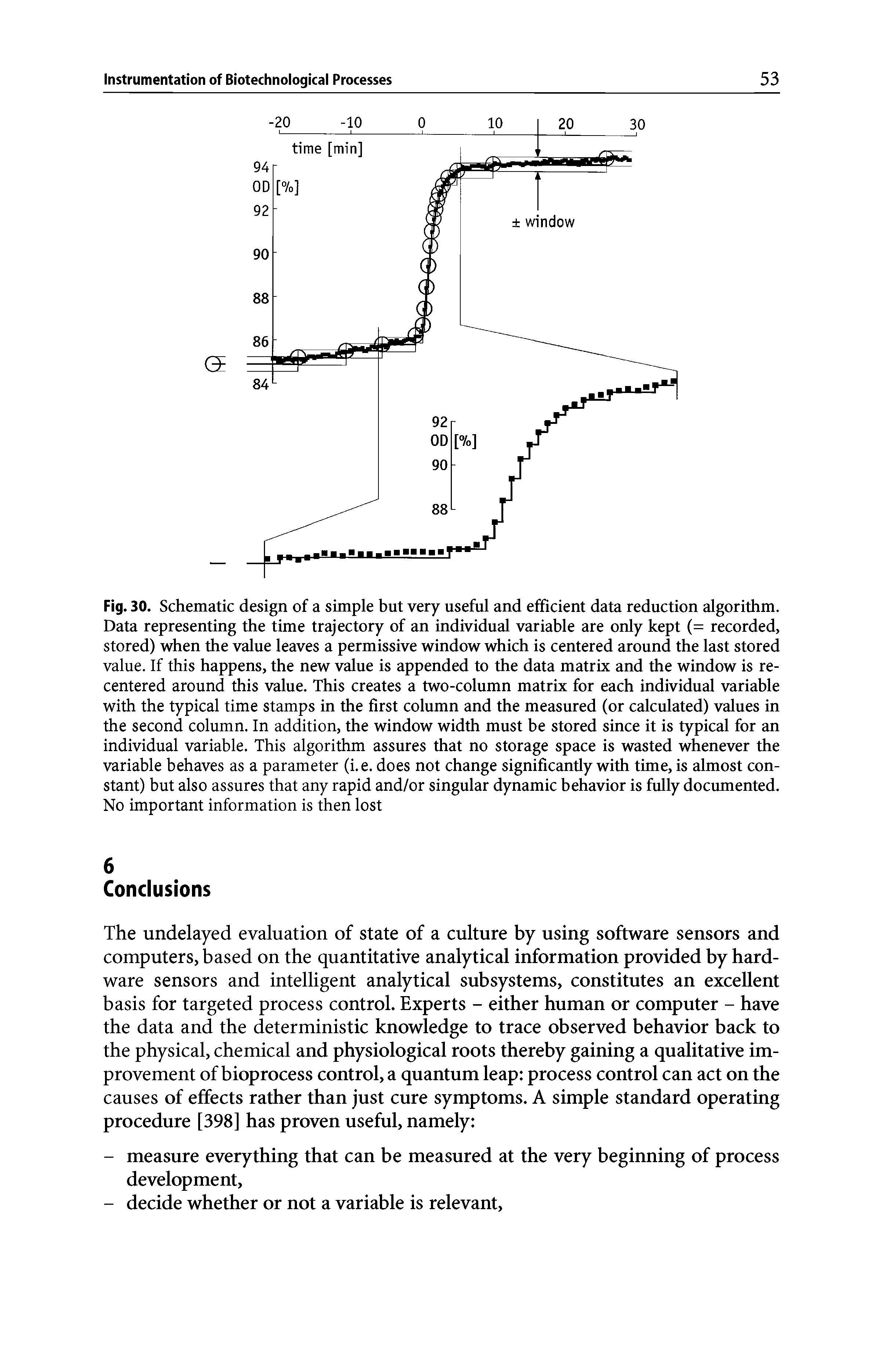 Fig. 30. Schematic design of a simple but very useful and efficient data reduction algorithm. Data representing the time trajectory of an individual variable are only kept (= recorded, stored) when the value leaves a permissive window which is centered around the last stored value. If this happens, the new value is appended to the data matrix and the window is re-centered around this value. This creates a two-column matrix for each individual variable with the typical time stamps in the first column and the measured (or calculated) values in the second column. In addition, the window width must be stored since it is typical for an individual variable. This algorithm assures that no storage space is wasted whenever the variable behaves as a parameter (i.e. does not change significantly with time, is almost constant) but also assures that any rapid and/or singular dynamic behavior is fully documented. No important information is then lost...