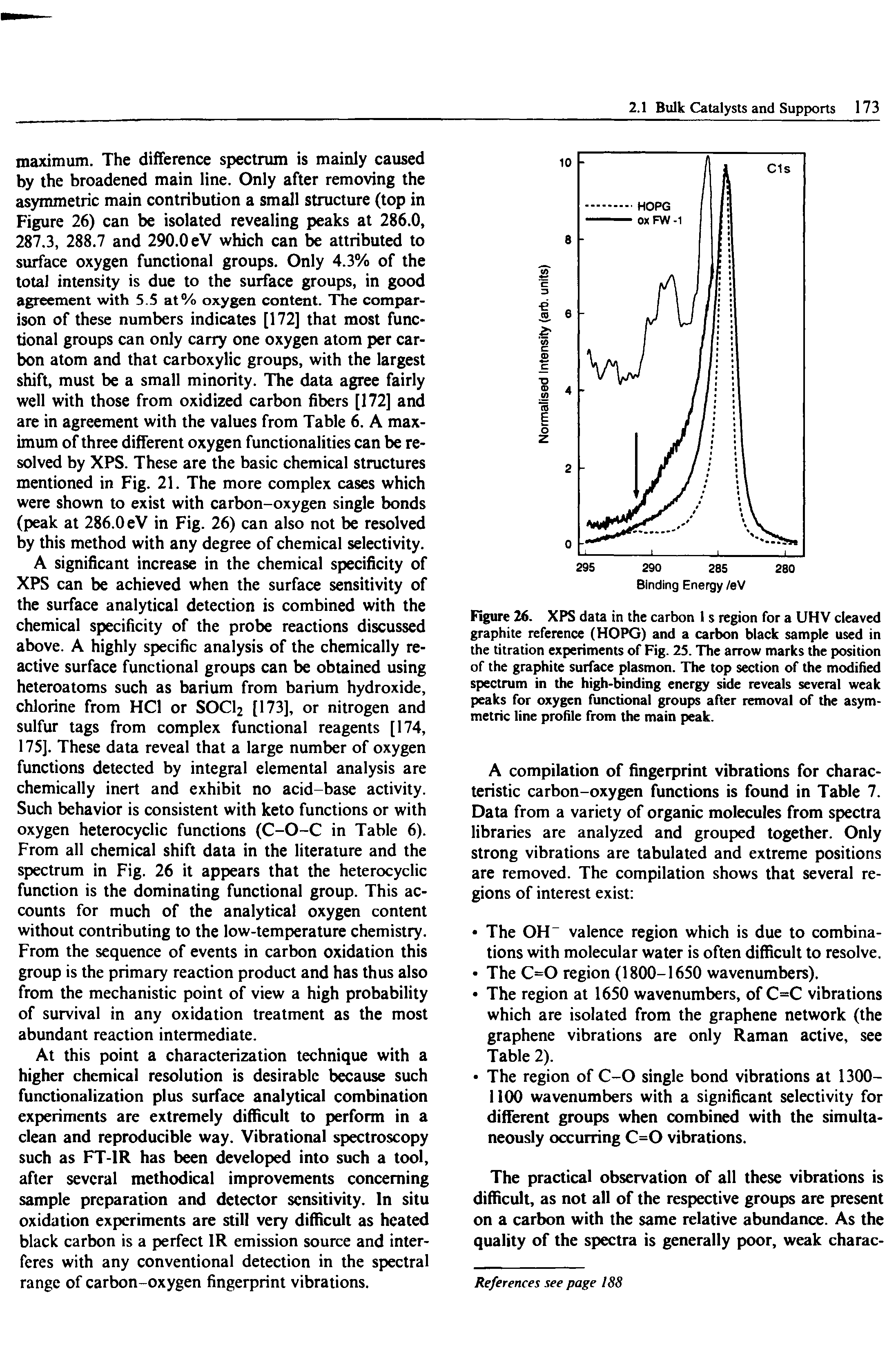 Figure 26. XPS data in the carbon 1 s region for a UHV cleaved graphite reference (HOPG) and a carbon black sample used in the titration experiments of Fig. 25. The arrow marks the position of the graphite surface plasmon. The top section of the modified spectrum in the high-binding energy side reveals several weak peaks for oxygen functional groups after removal of the asymmetric line profile from the main peak.
