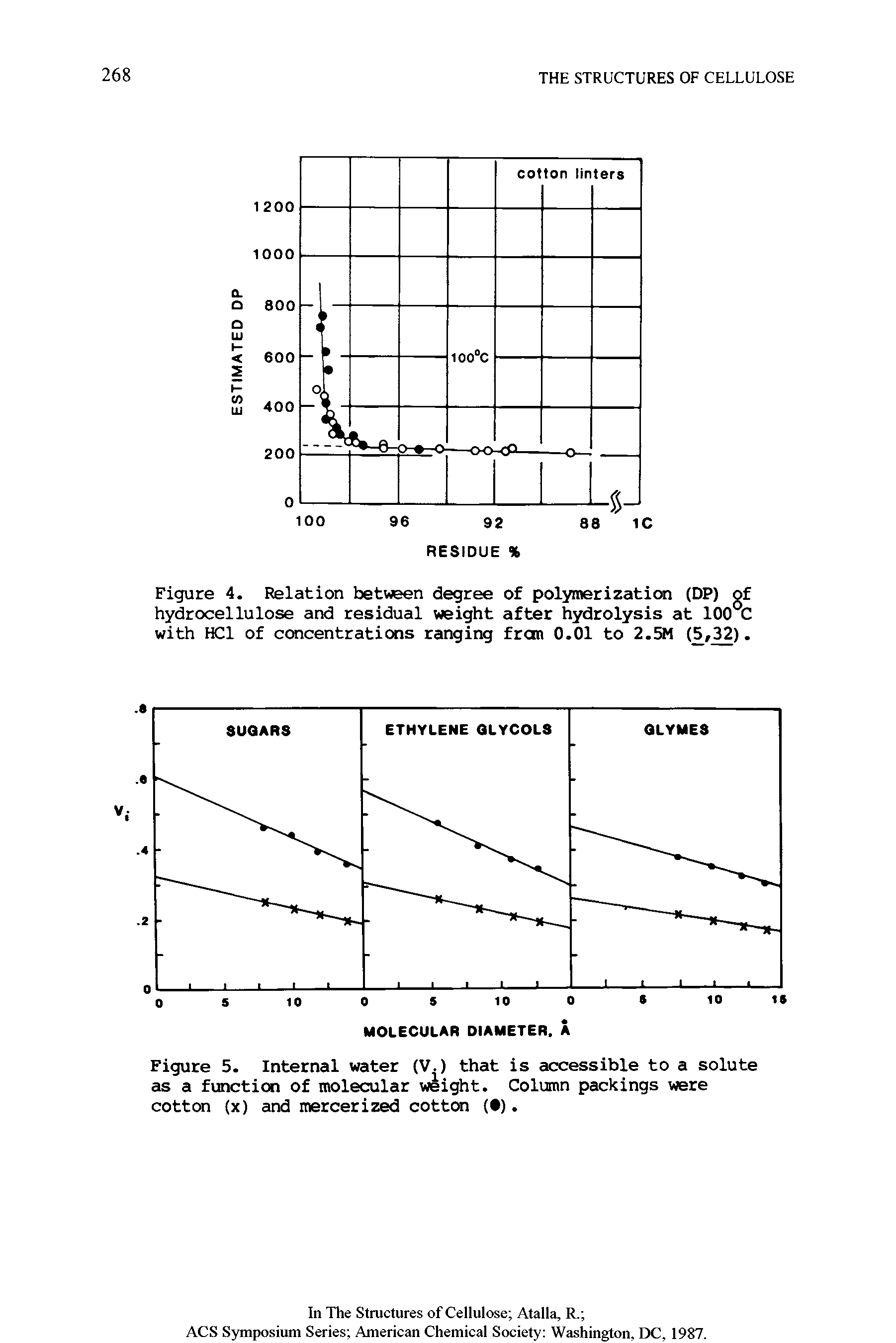 Figure 5. Internal water (V.) that is accessible to a solute as a function of molecular weight. Column packings were cotton (X) and mercerized cotton ( ).