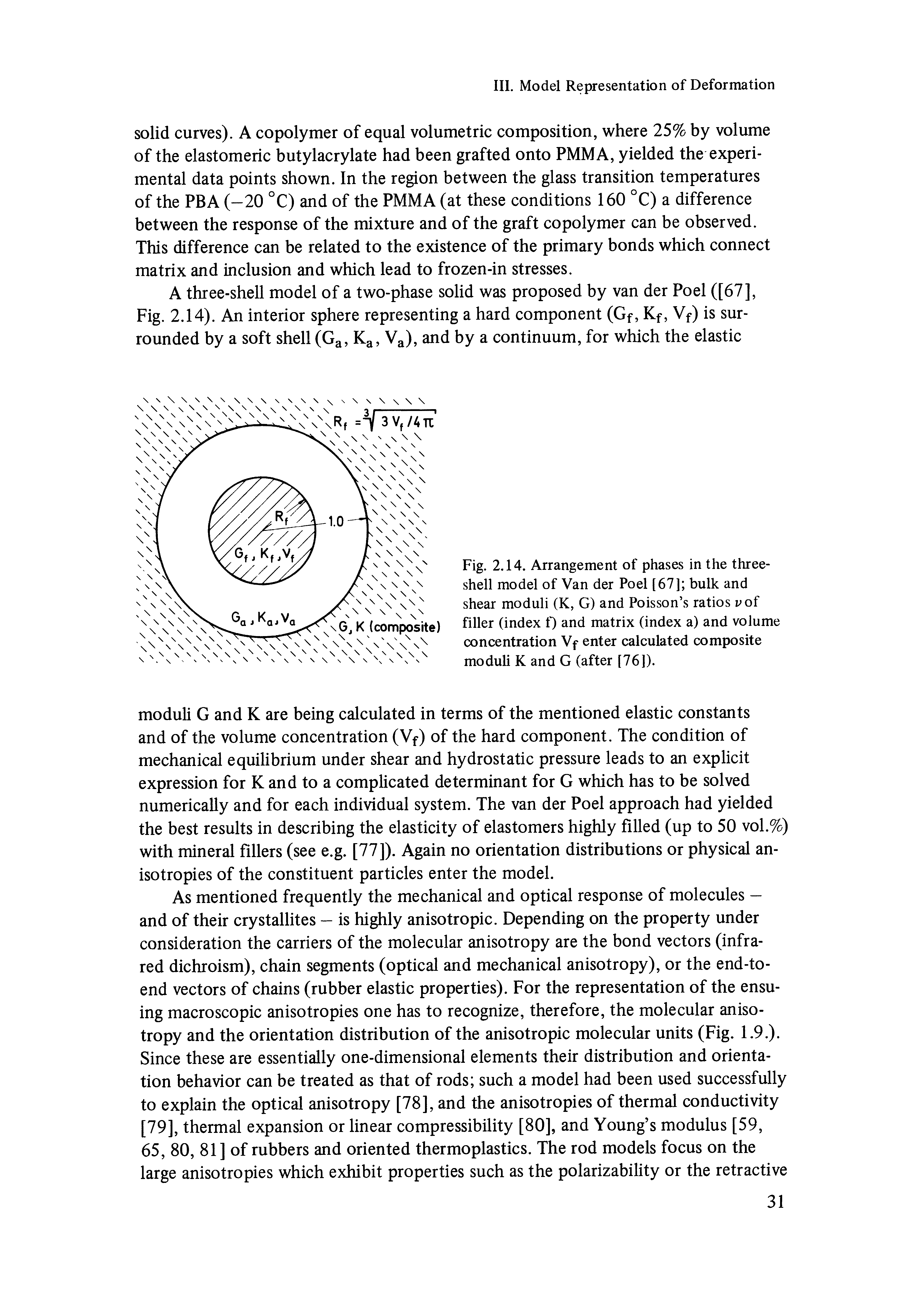 Fig. 2.14. Arrangement of phases in the three-shell model of Van der Poel [67] bulk and shear moduli (K, G) and Poisson s ratios vof filler (index 0 and matrix (index a) and volume concentration Vf enter calculated composite moduli K and G (after [76]).