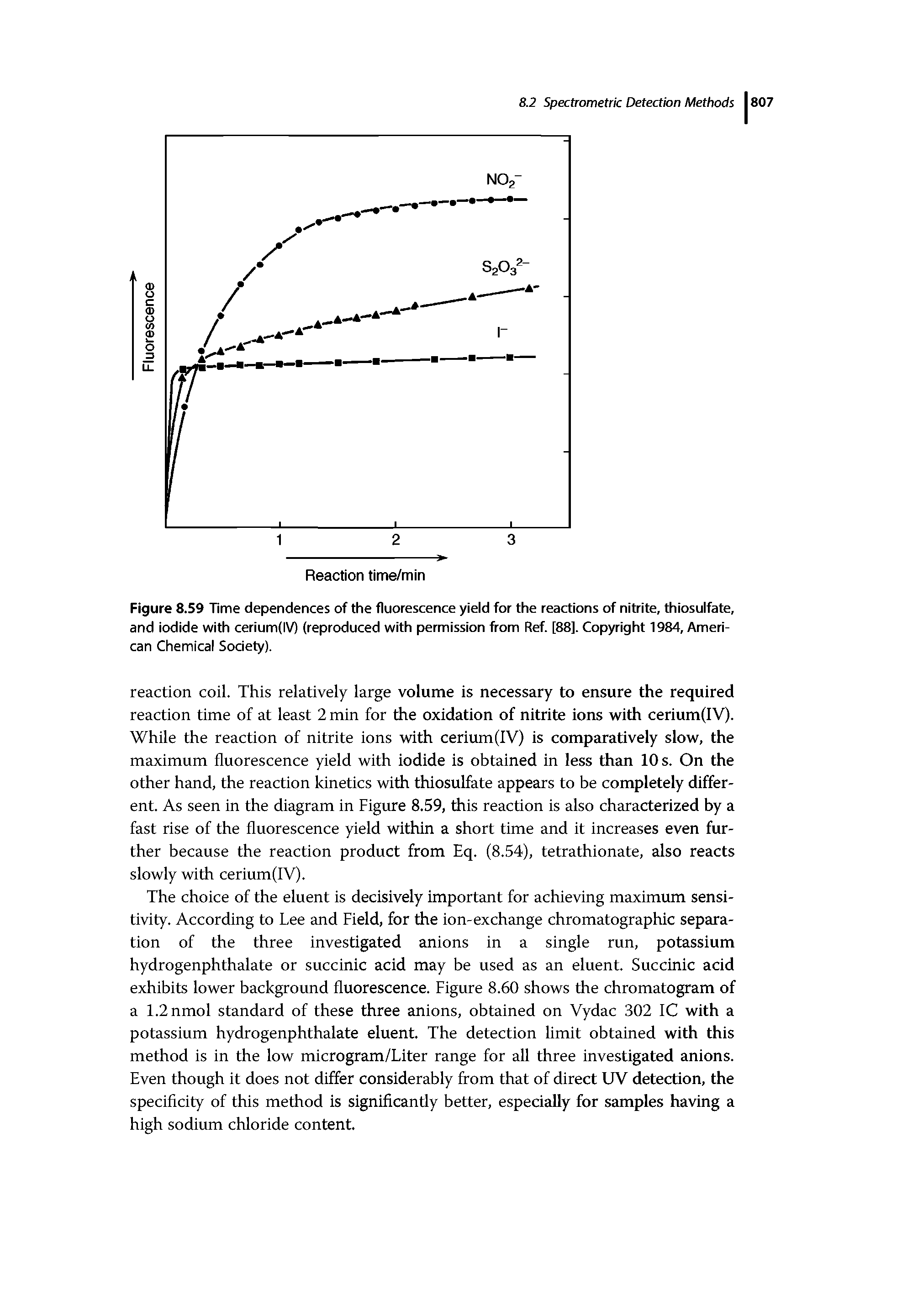 Figure 8.59 Time dependences of the fluorescence yield for the reactions of nitrite, thiosuifate, and iodide with cerium(IV) (reproduced with permission from Ref. [88]. Copyright 1984, American Chemical Society).