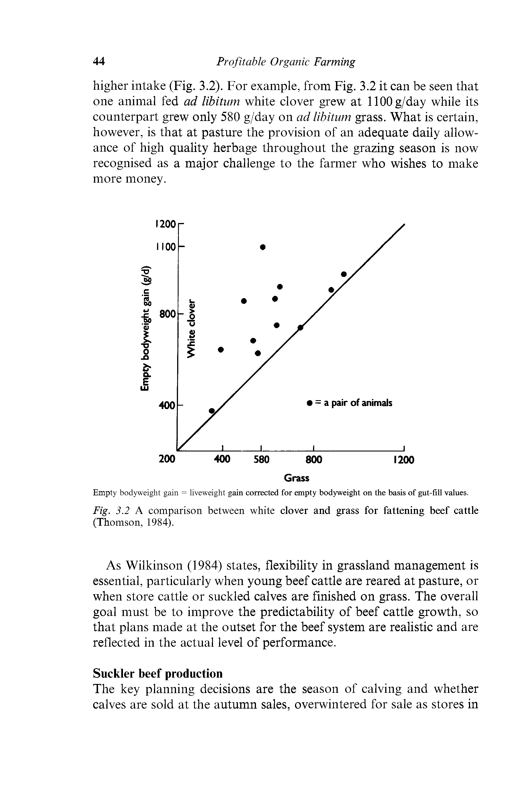 Fig. 3.2 A comparison between white clover and grass for fattening beef cattle (Thomson, 1984).