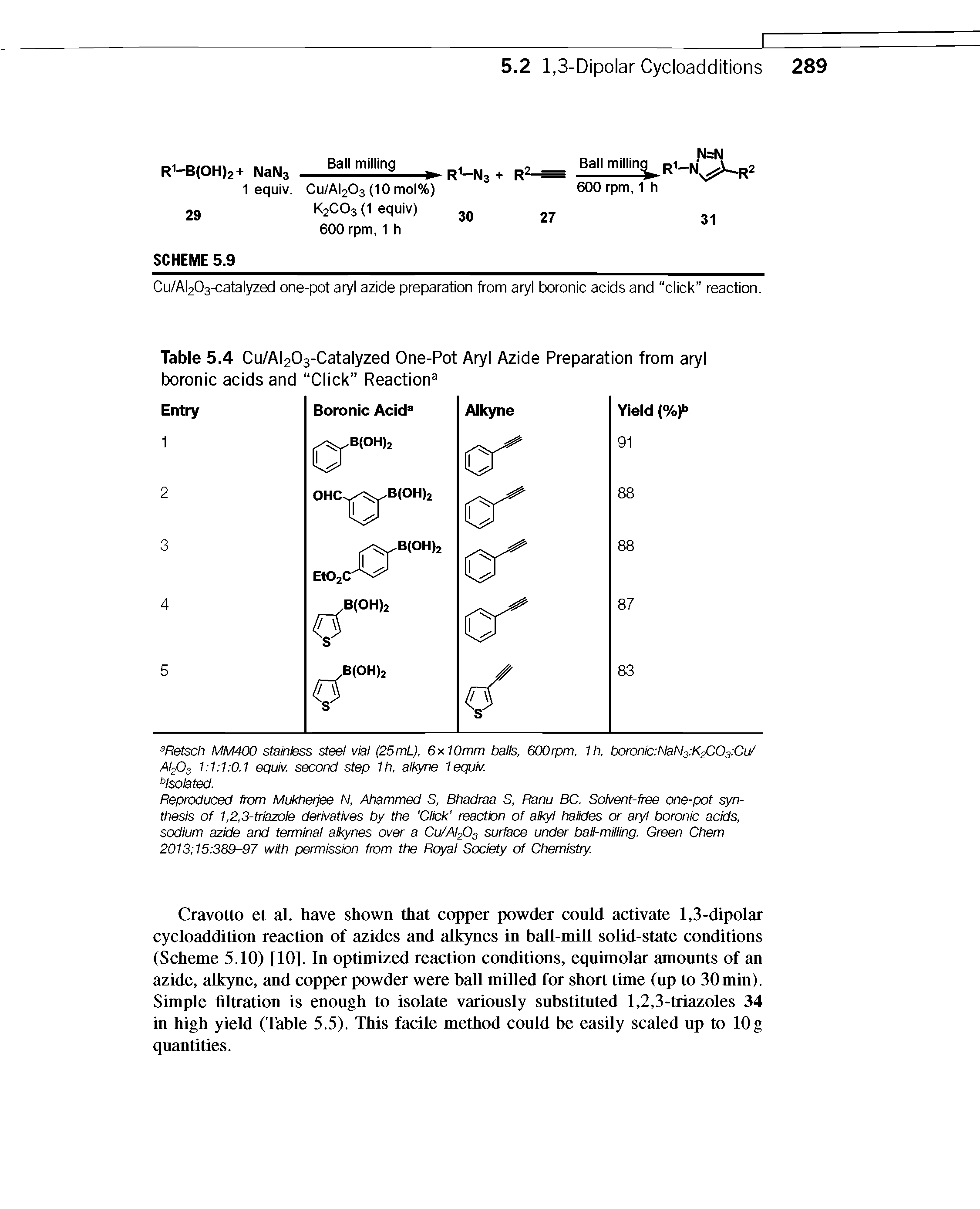 Table 5.4 Cu/Al203-Catalyzed One-Pot Aryl Azide Preparation from aryl boronic acids and Click Reaction ...