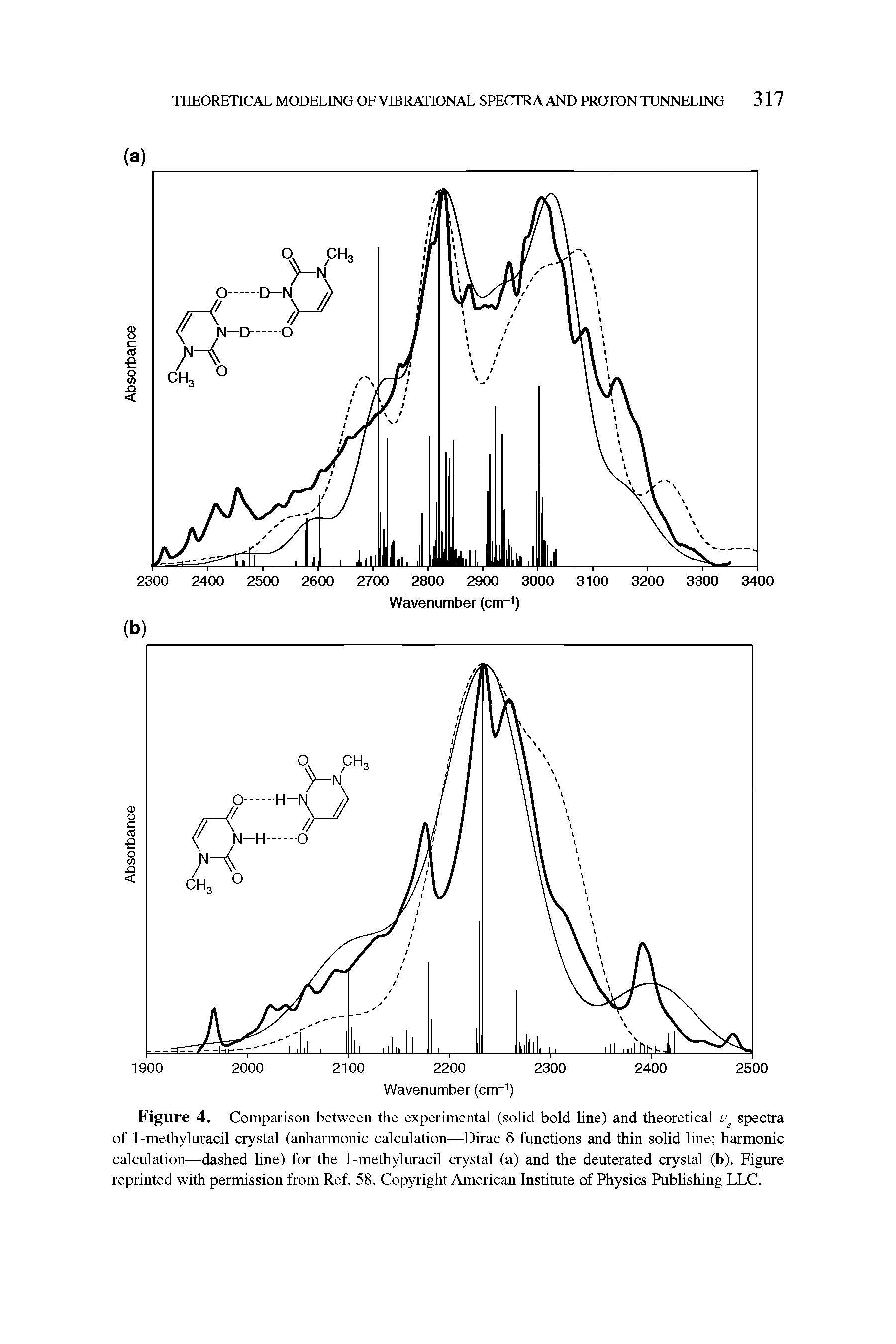 Figure 4. Comparison between the experimental (solid bold line) and theoretical v spectra of 1-methyluracil crystal (anharmonic calculation—Dirac 5 functions and thin solid line harmonic calculation—dashed line) for the 1-methyluracil crystal (a) and the deuterated crystal (b). Figure reprinted with permission from Ref. 58. Copyright American Institute of Physics Publishing LLC.