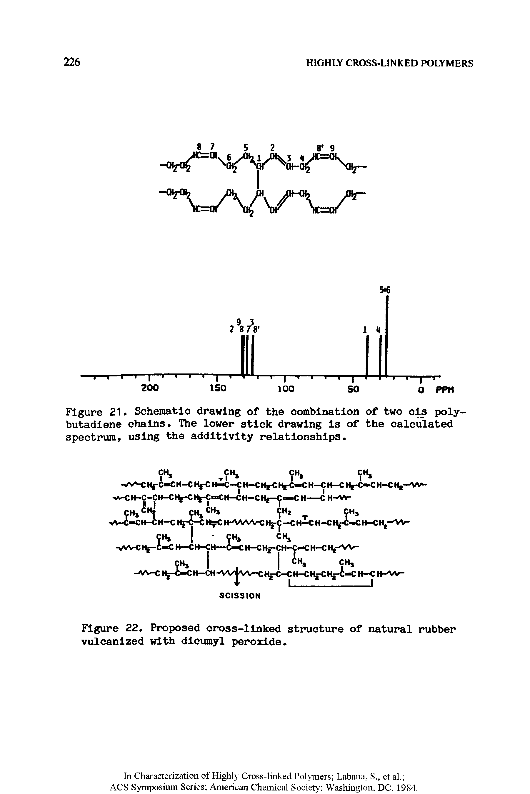 Figure 21. Schematic drawing of the combination of two els poly-butadiene chains. The lower stick drawing is of the calculated spectrum, using the additivity relationships.