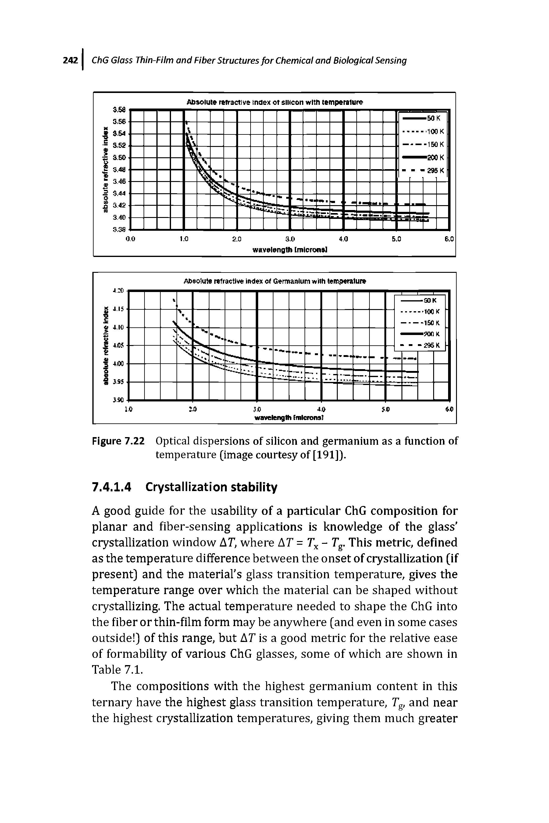 Figure 7.22 Optical dispersions of silicon and germanium as a function of temperature (image courtesy of [191]).