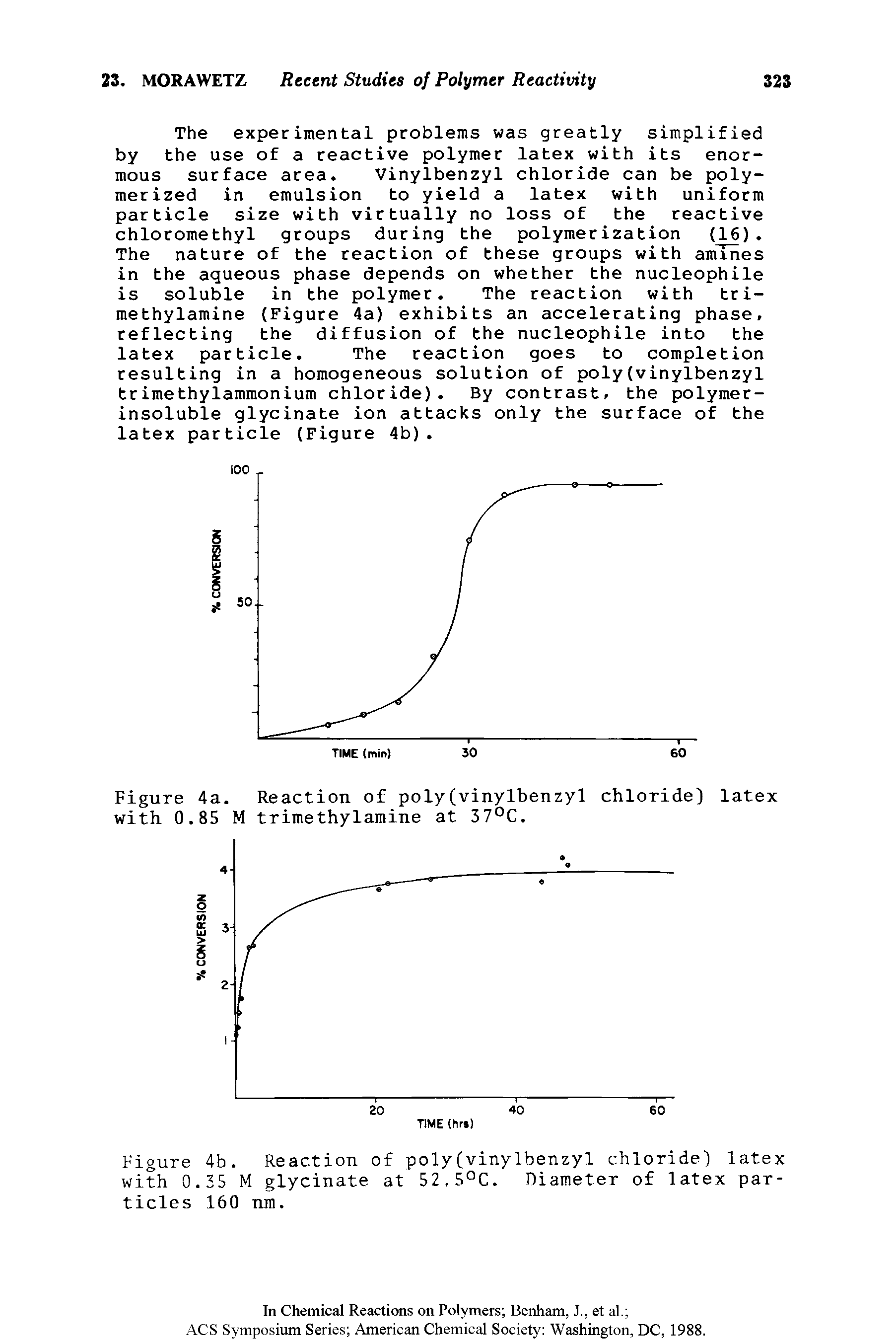 Figure 4a. Reaction of poly(vinylbenzyl chloride) latex with 0.85 M trimethylamine at 37°C.