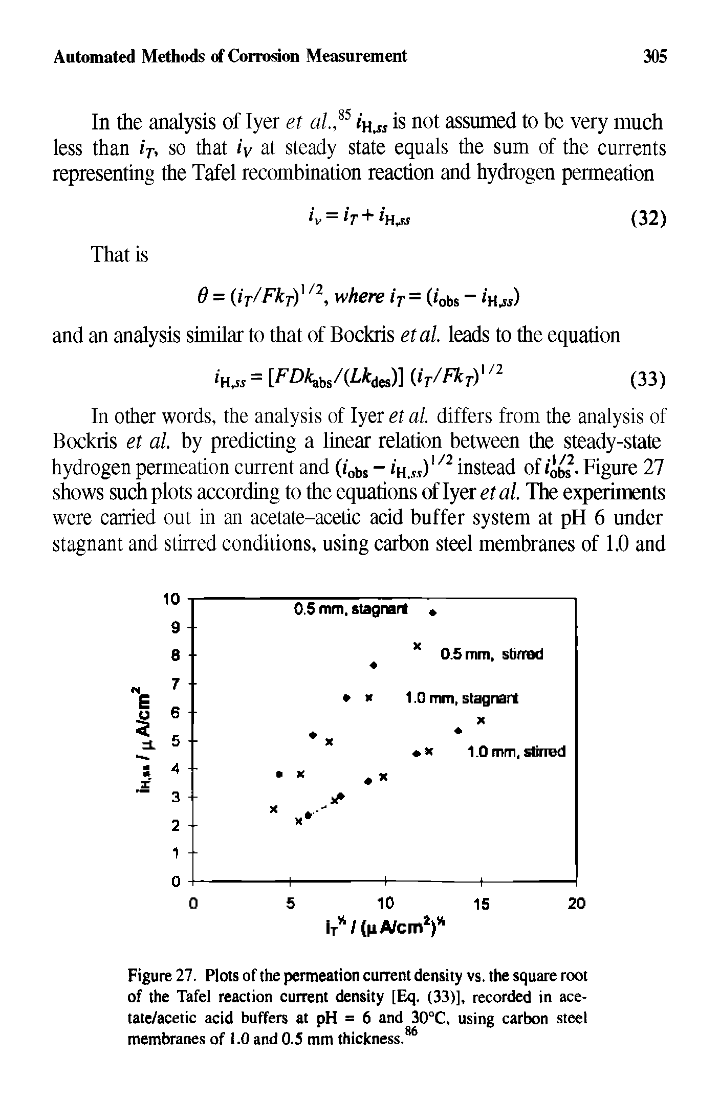 Figure 27. Plots of the permeation current density vs. the square root of the Tafel reaction current density [Eq. (33)], recorded in ace-tate/acetic acid buffers at pH = 6 and 30°C, using carbon steel membranes of 1.0 and 0.5 mm thickness. ...