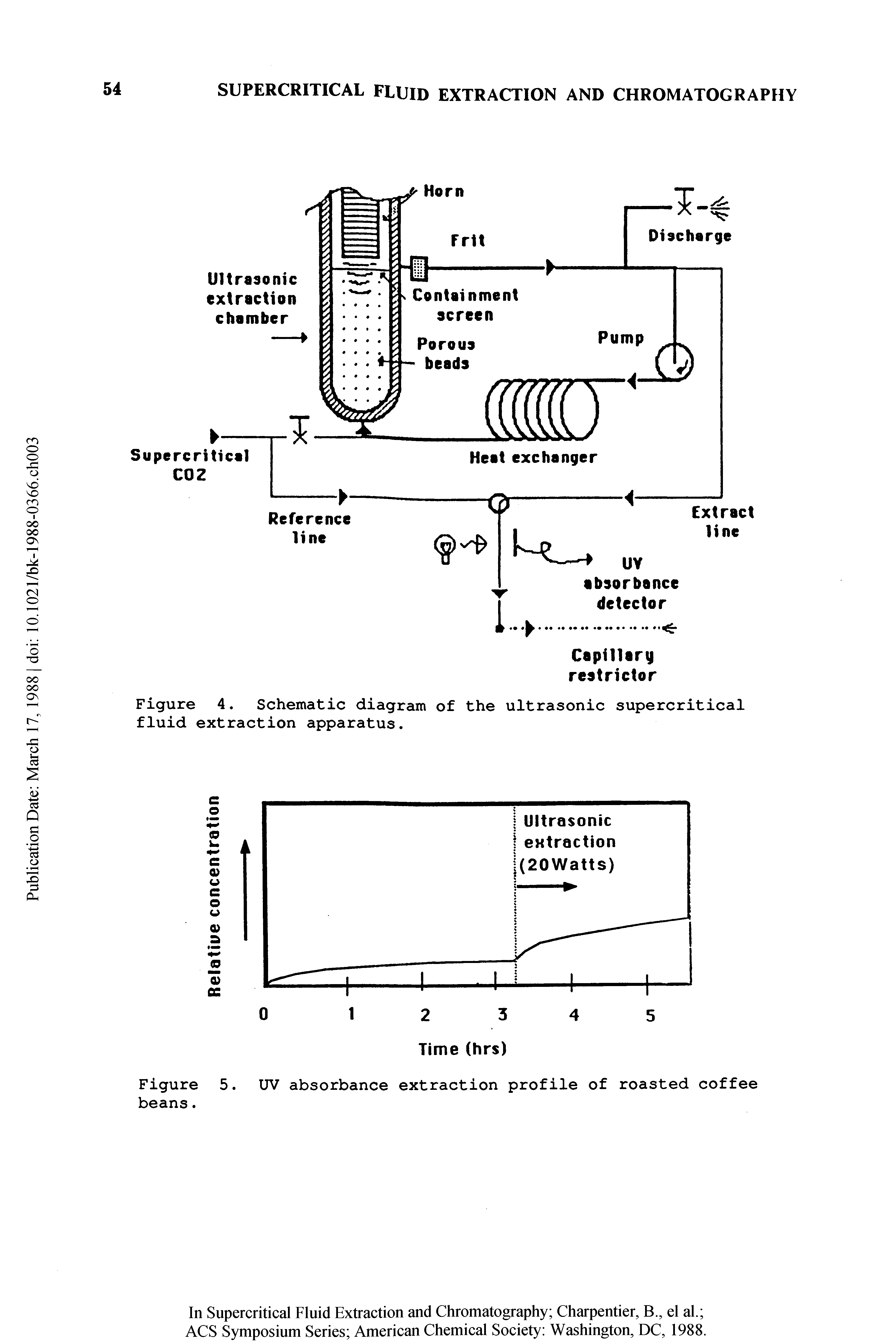 Figure 4. Schematic diagram of the ultrasonic supercritical fluid extraction apparatus.