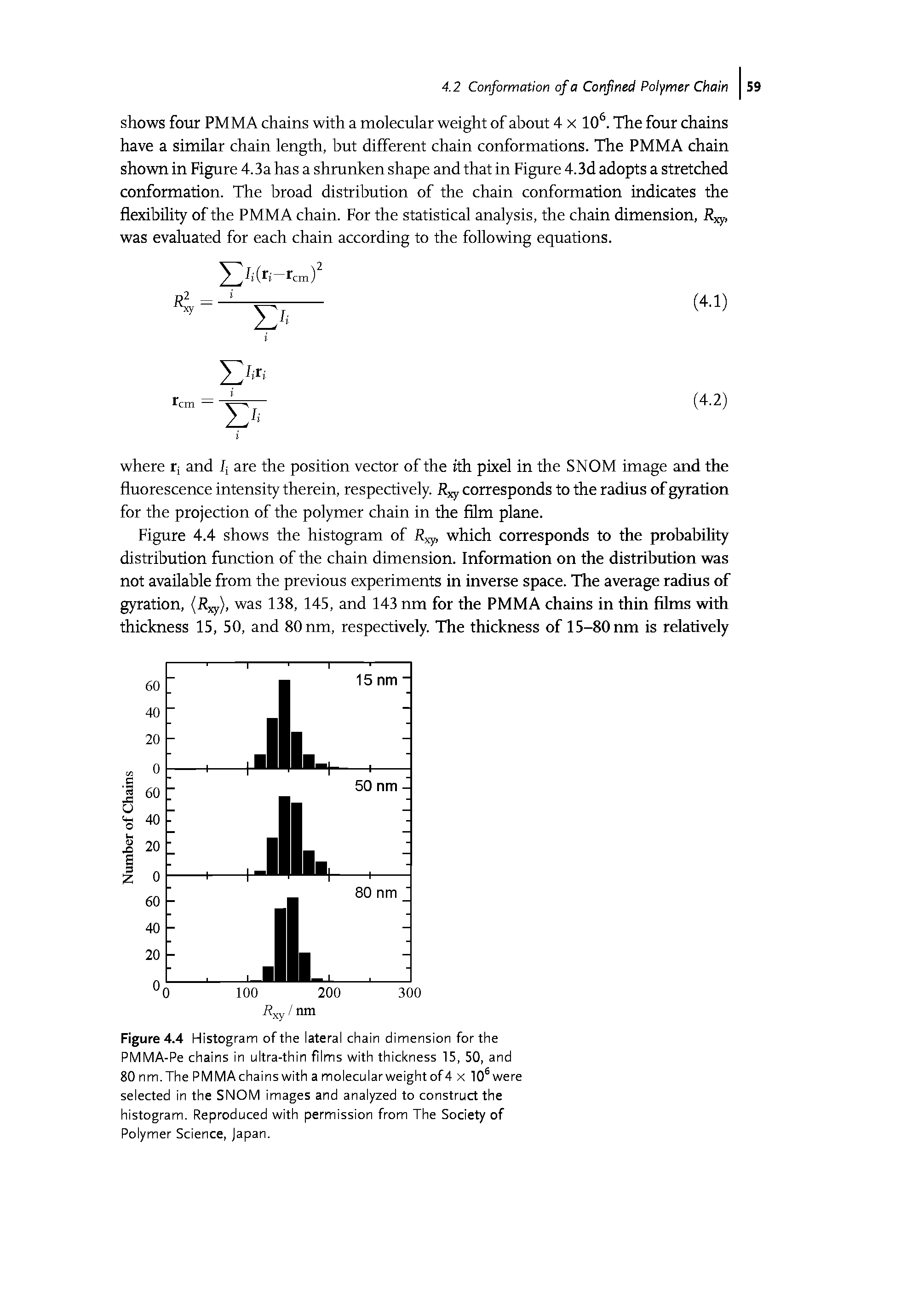 Figure 4.4 Histogram of the lateral chain dimension for the PMMA-Pe chains in ultra-thin films with thickness 15, 50, and 80 nm.The PMMAchains with a molecularweightof4 x 10 were selected in the SNOM images and analyzed to construct the histogram. Reproduced with permission from The Society of Polymer Science, Japan.