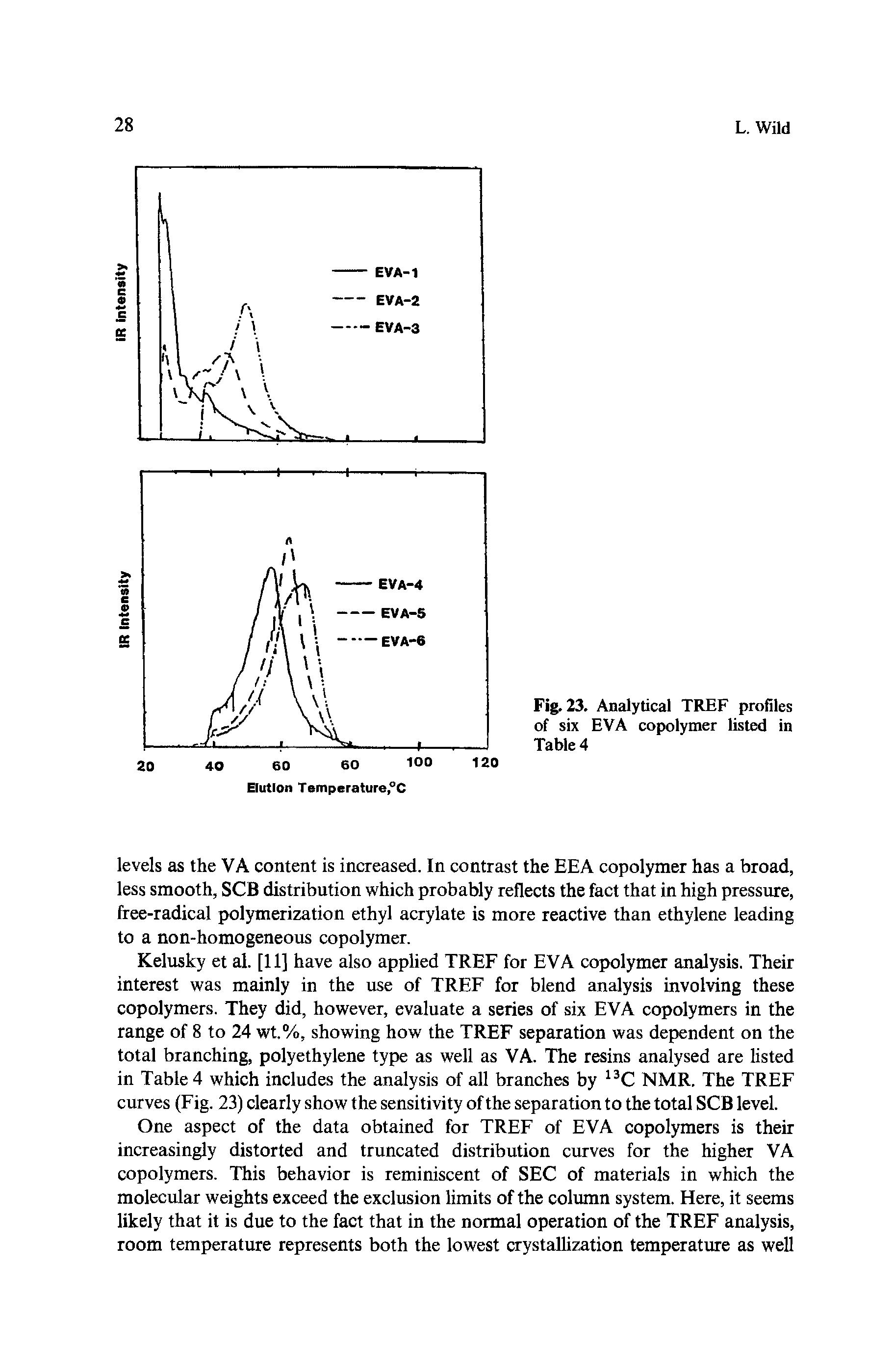 Fig. 23. Analytical TREF profiles of six EVA copolymer listed in Table 4...