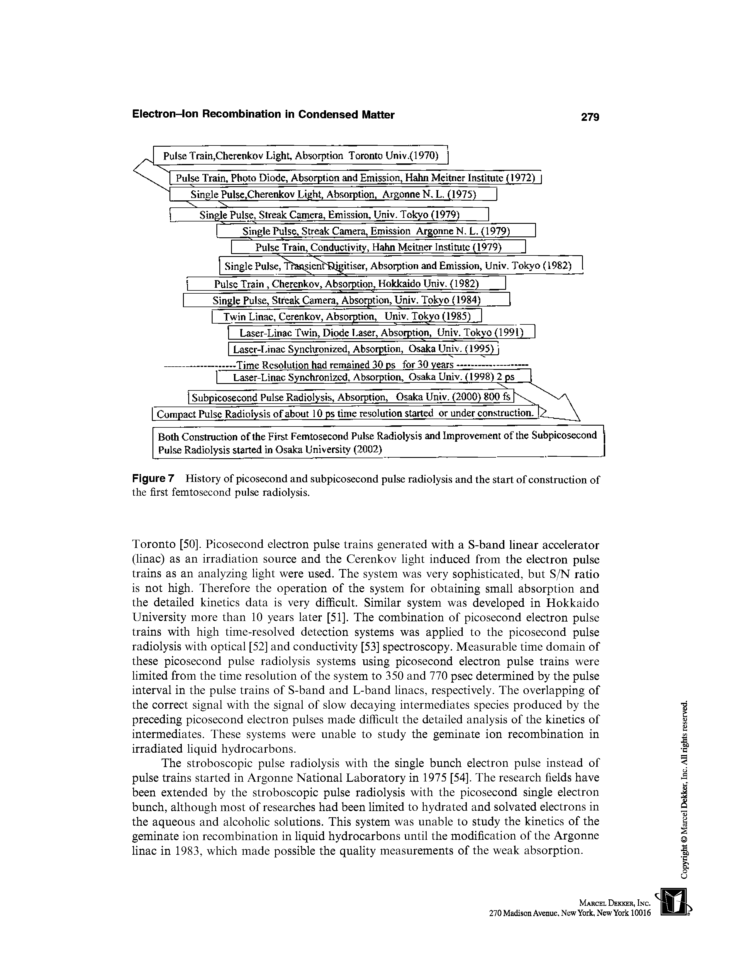 Figure 7 History of picosecond and subpicosecond pulse radiolysis and the start of construction of the first femtosecond pulse radiolysis.