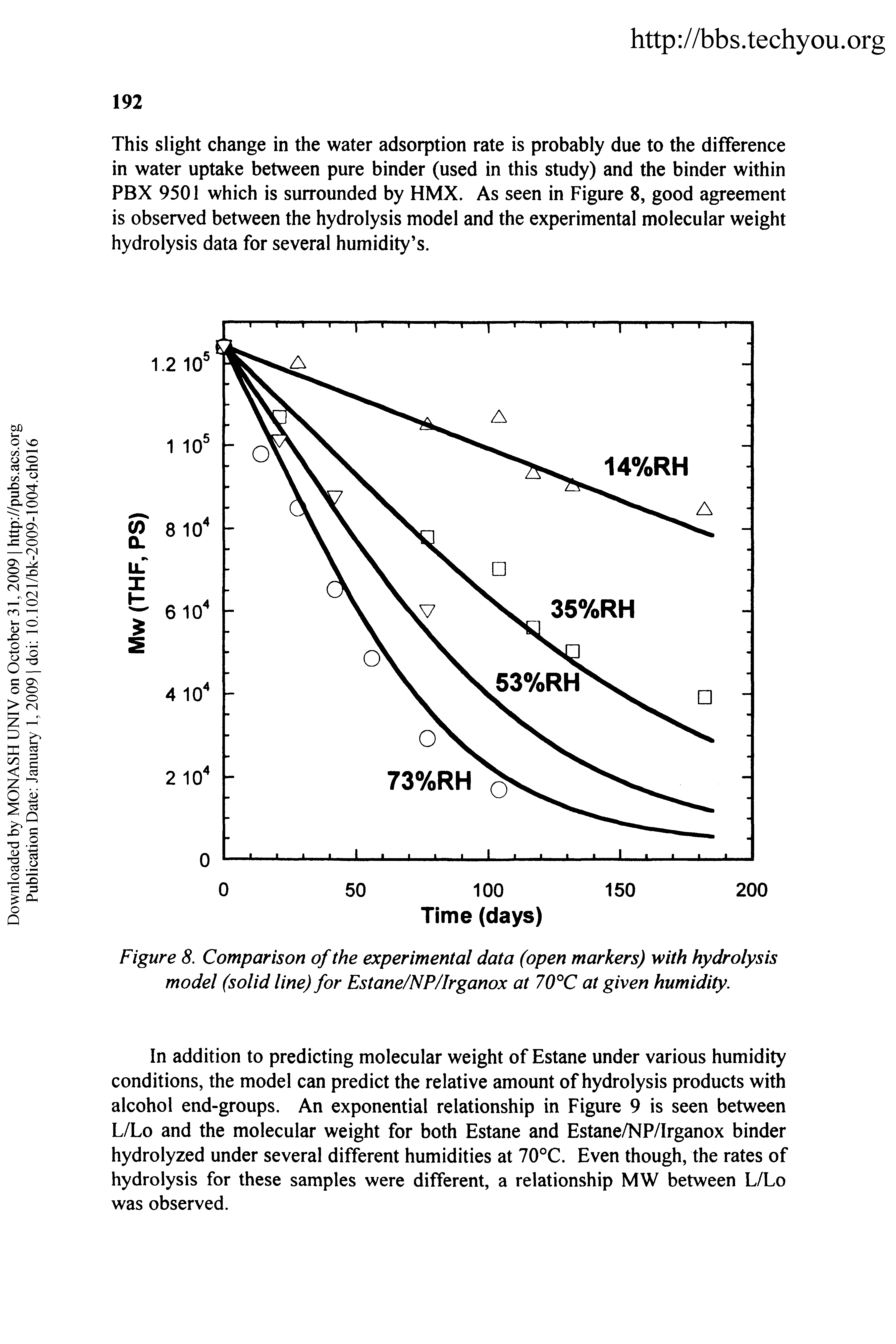 Figure 8. Comparison of the experimental data (open markers) with hydrolysis model (solid line) for Estane/NP/Irganox at 70°C at given humidity.