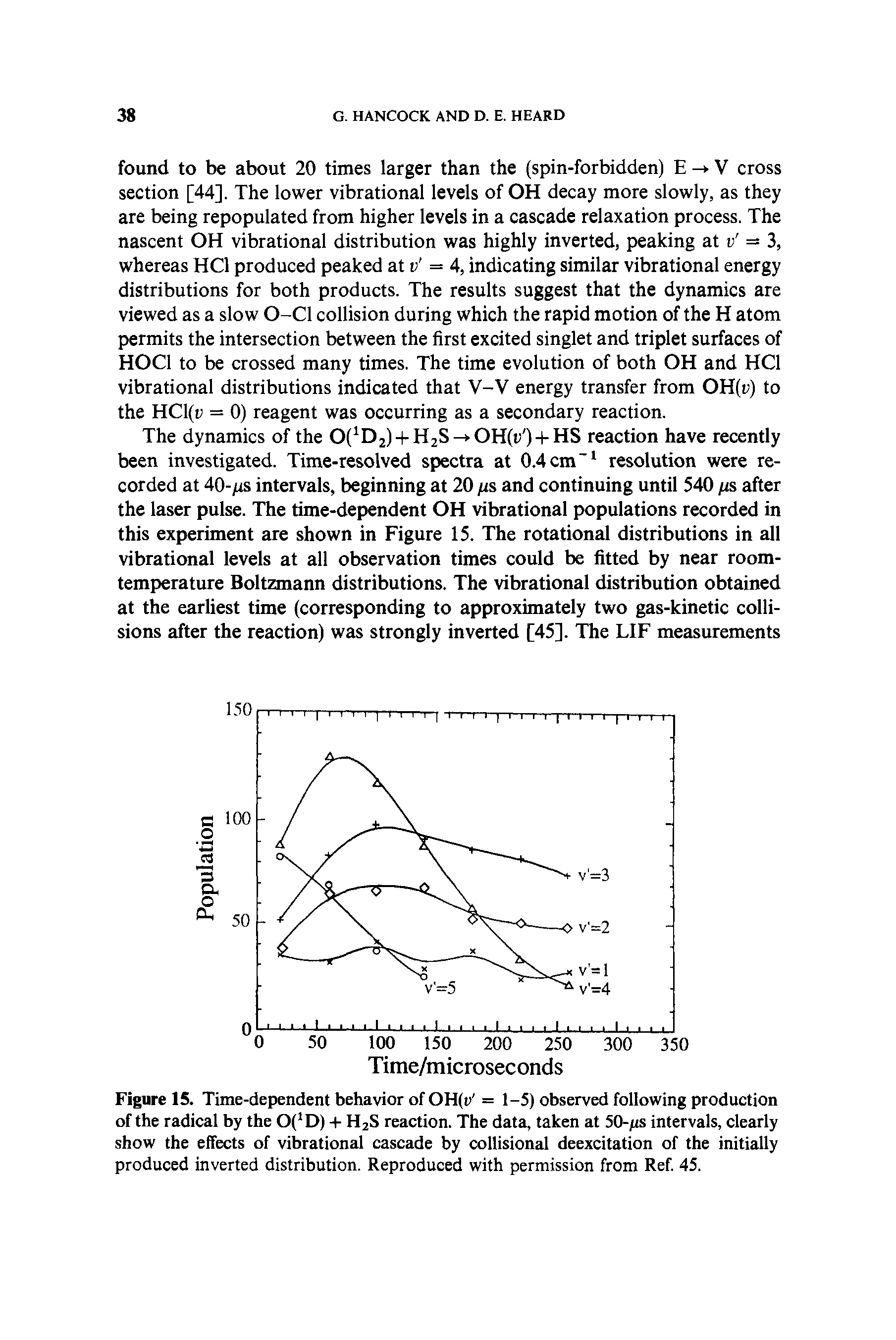 Figure 15. Time-dependent behavior of OH(t> = 1-5) observed following production of the radical by the 0( D) + H2S reaction. The data, taken at 50- s intervals, clearly show the effects of vibrational cascade by collisional deexcitation of the initially produced inverted distribution. Reproduced with permission from Ref. 45.